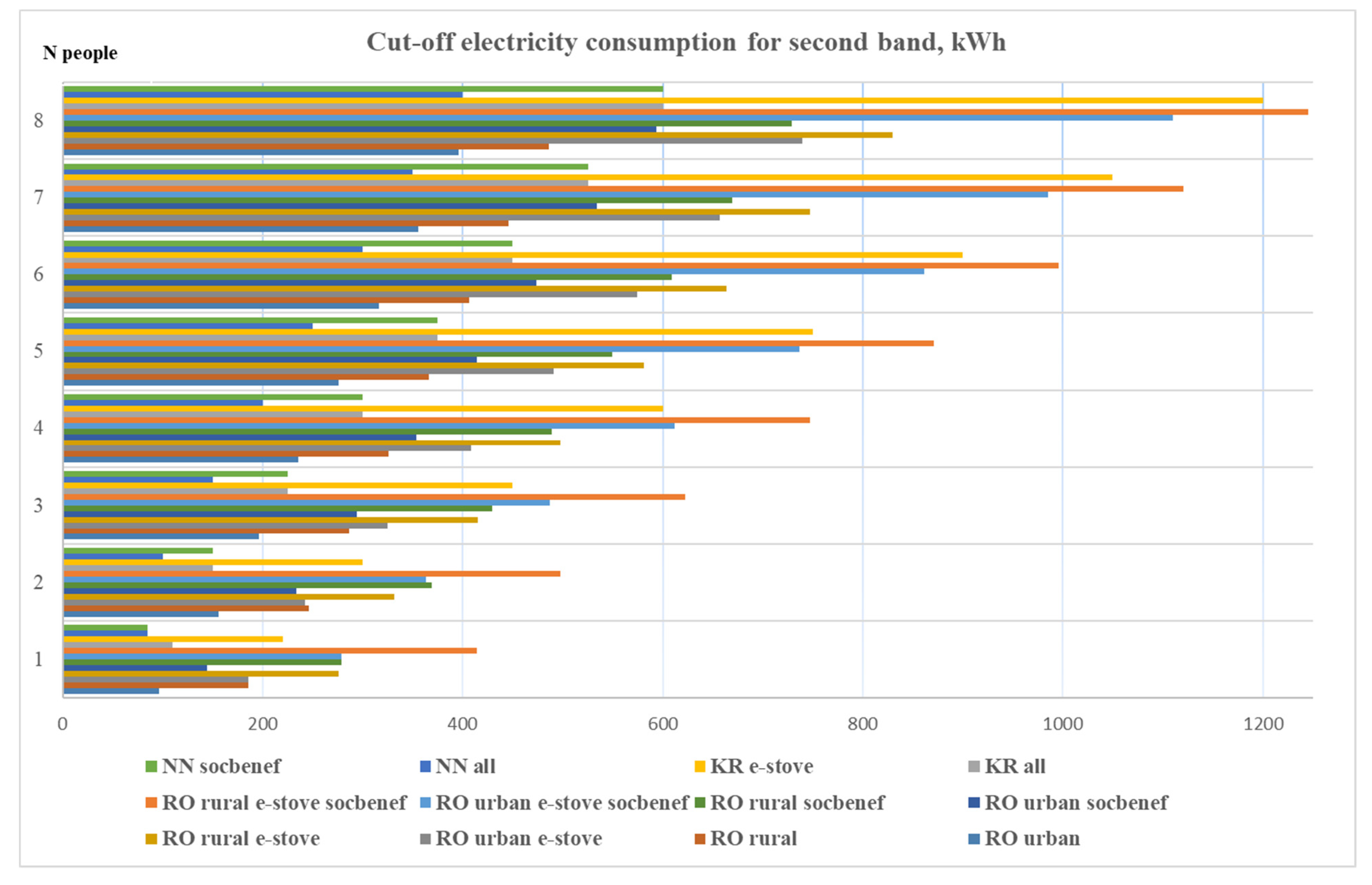 Energies 14 06954 g001 550