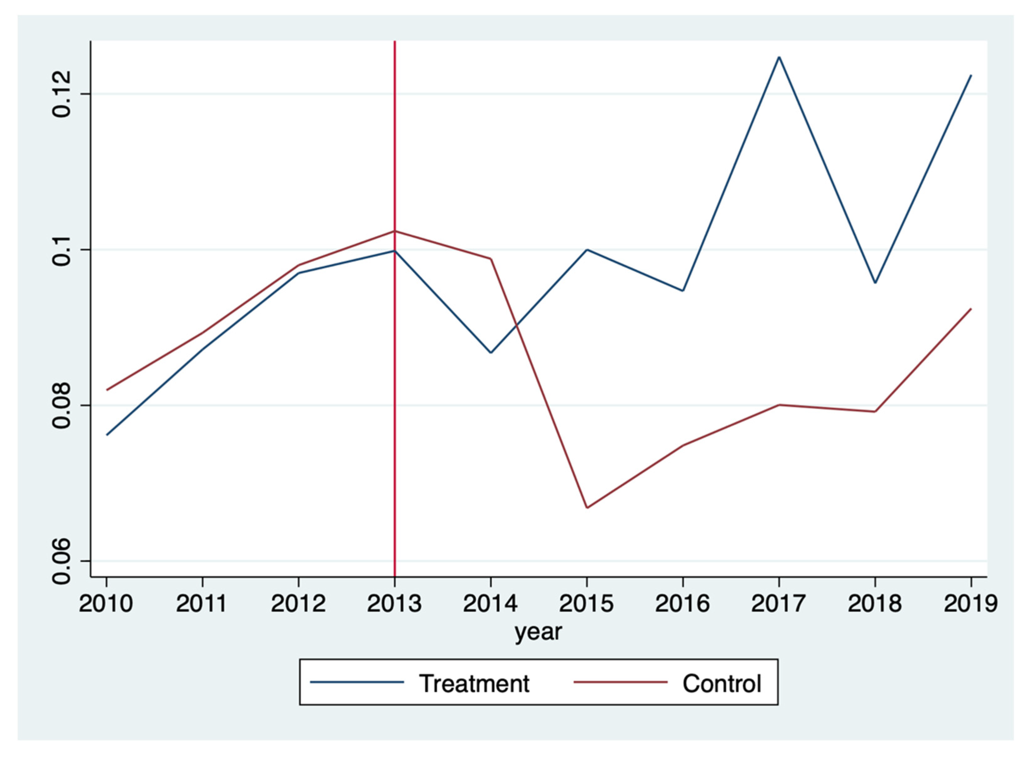 Energies 14 06954 g002 550