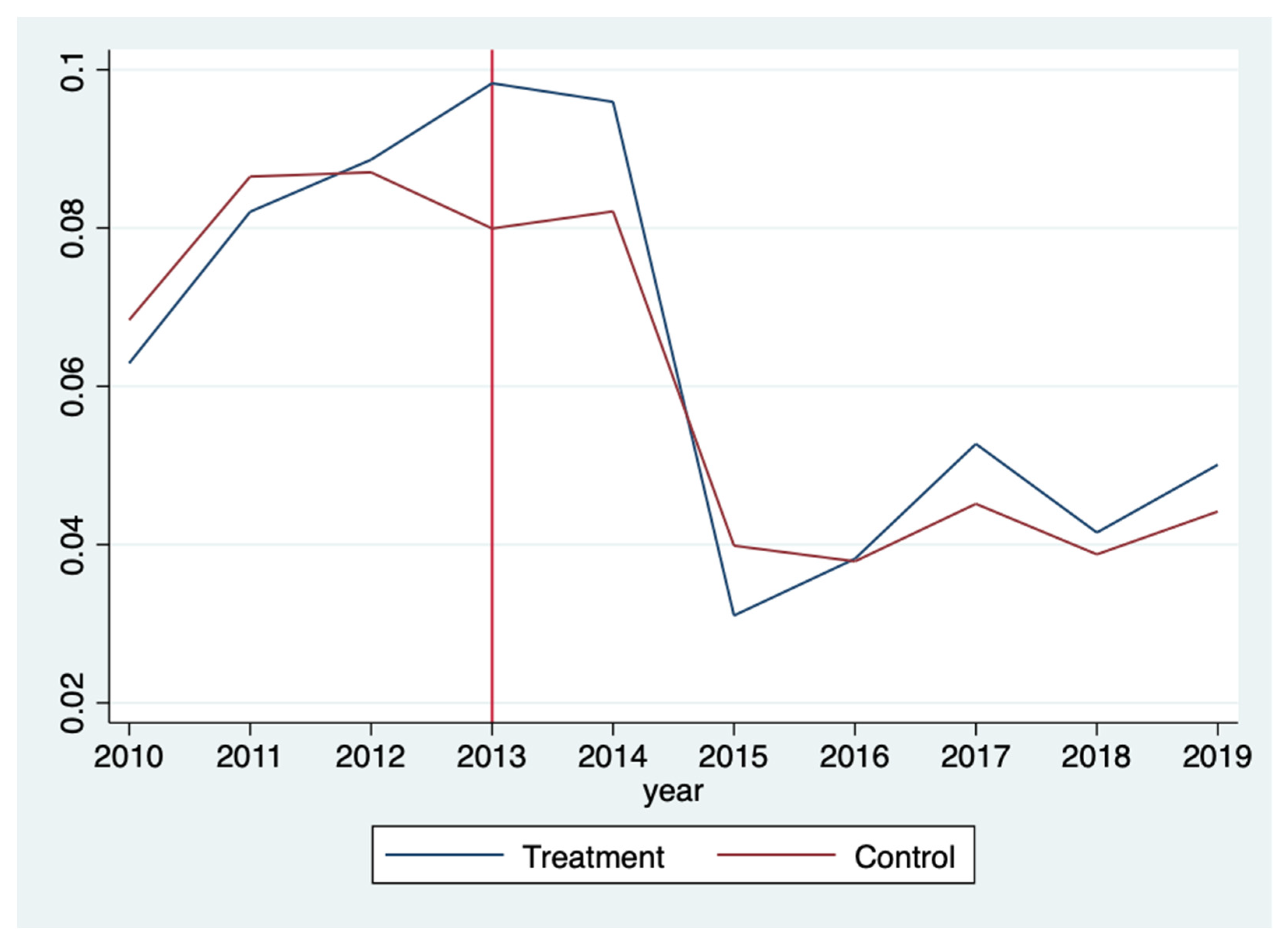 Energies 14 06954 g003 550