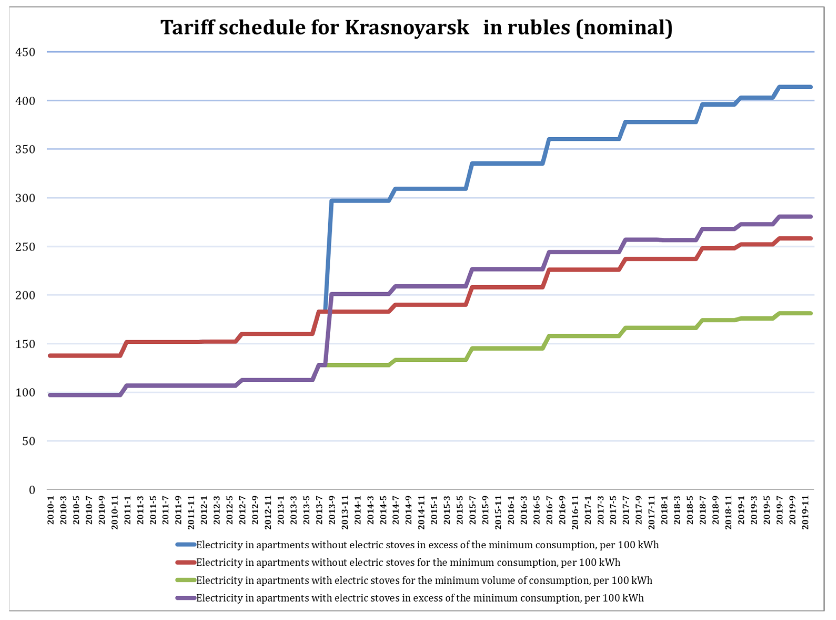 Energies 14 06954 g0a1 550