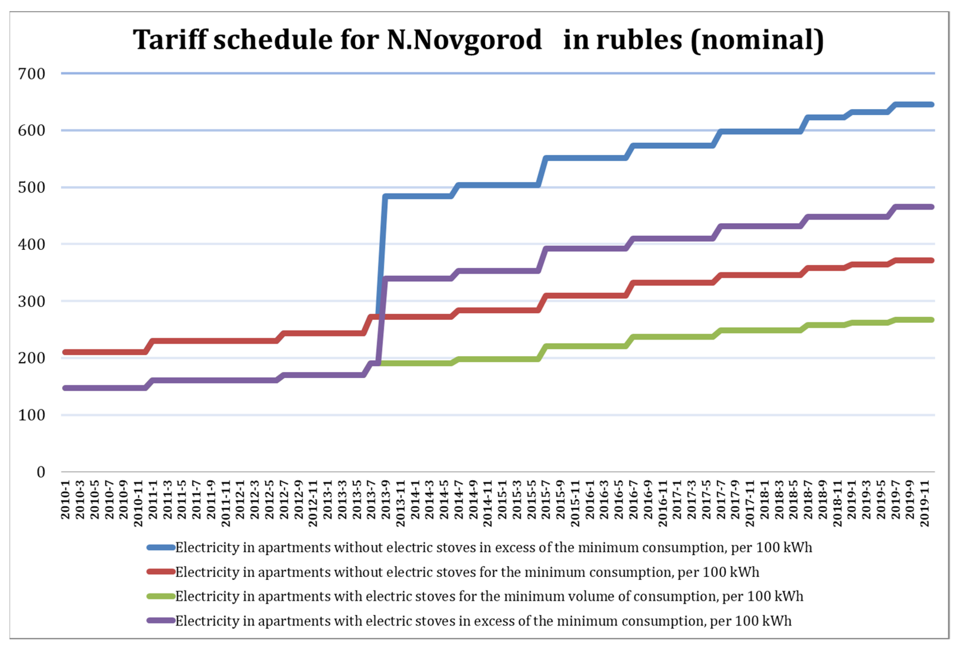 Energies 14 06954 g0a3 550