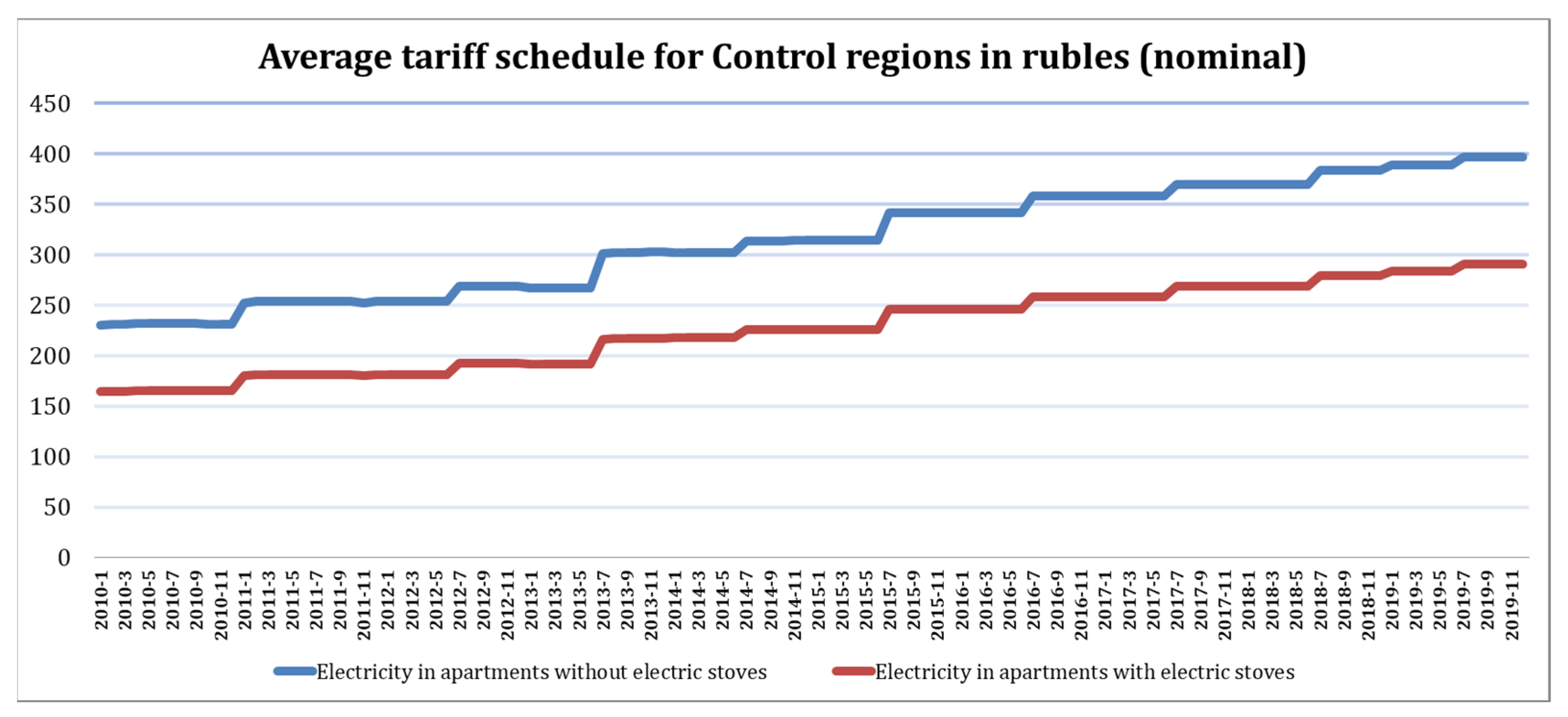 Energies 14 06954 g0a4 550