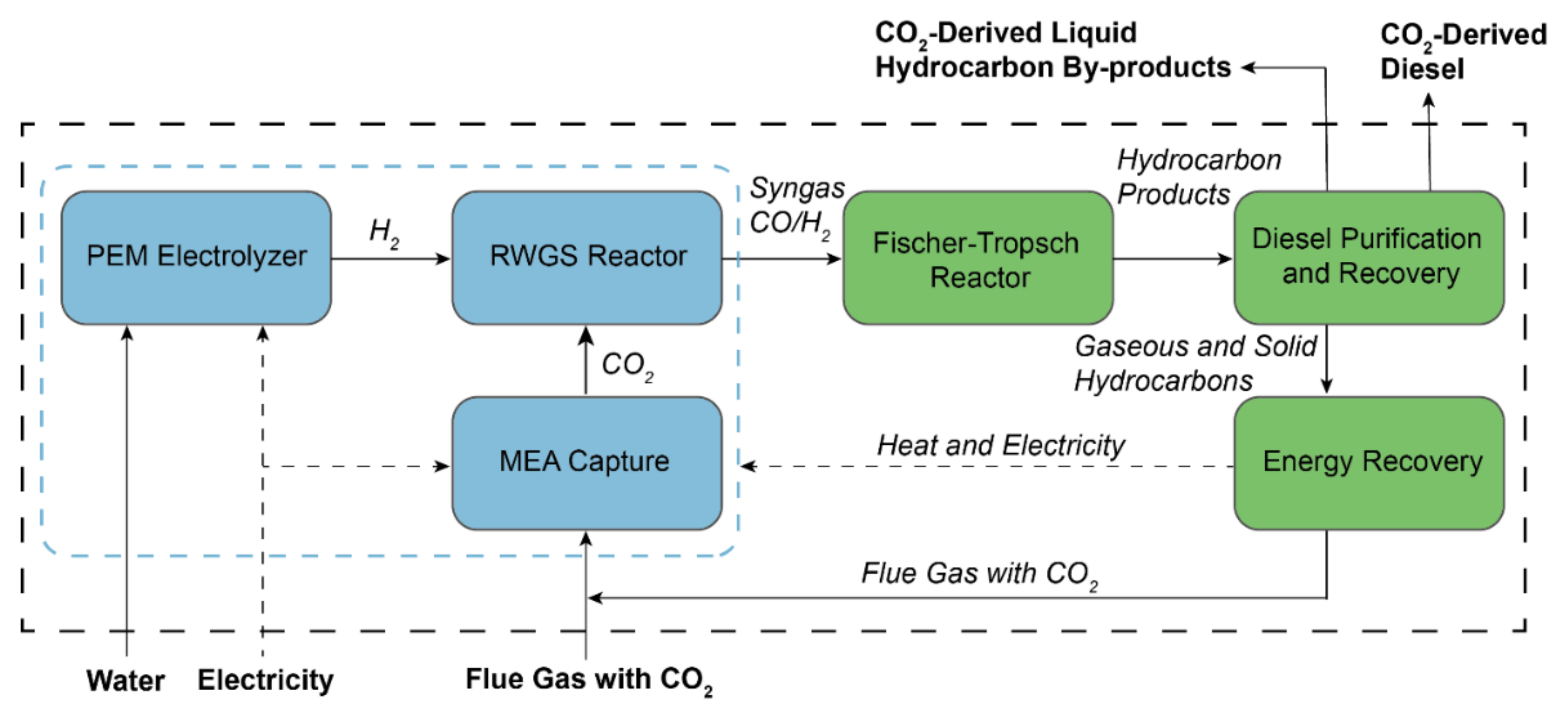 Energies 14 06957 g001