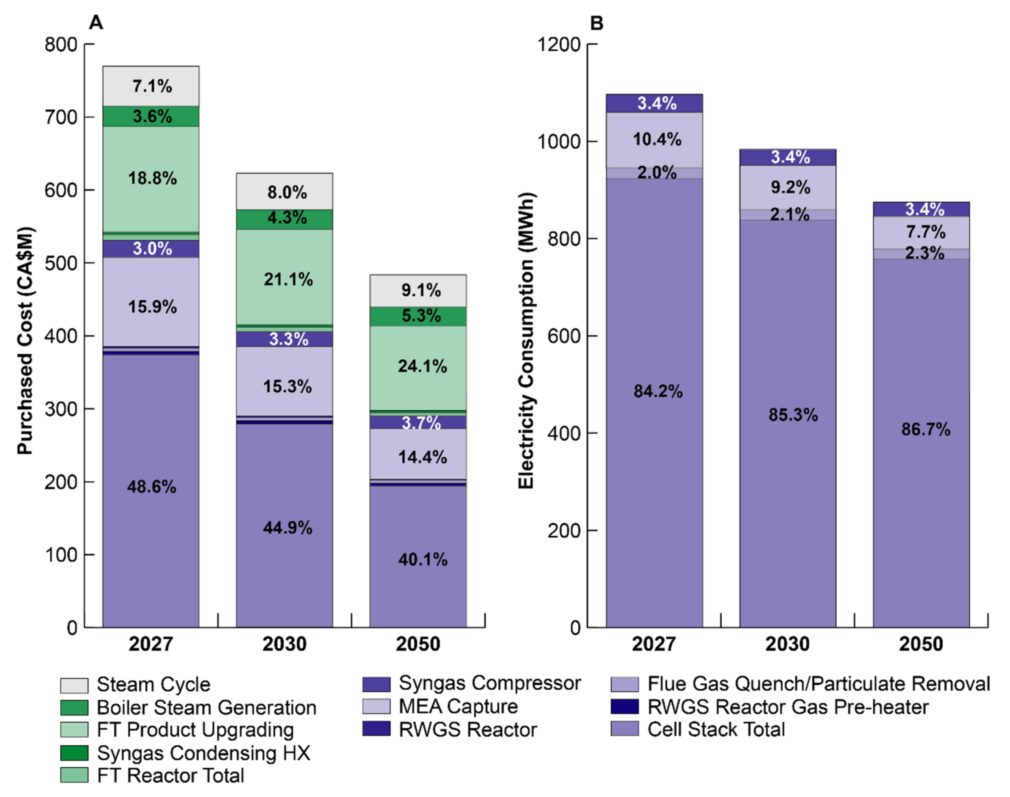 Energies 14 06957 g002