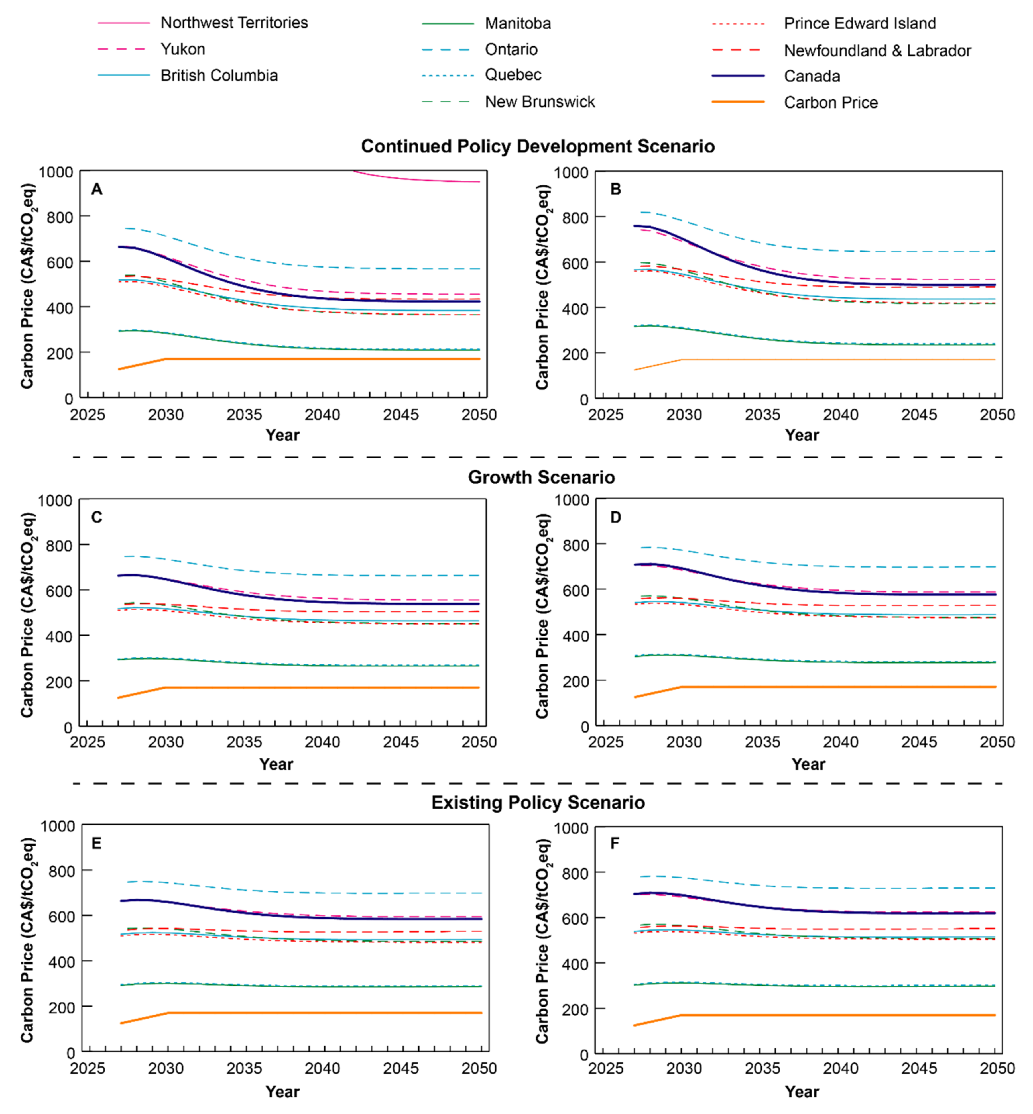 Energies 14 06957 g006