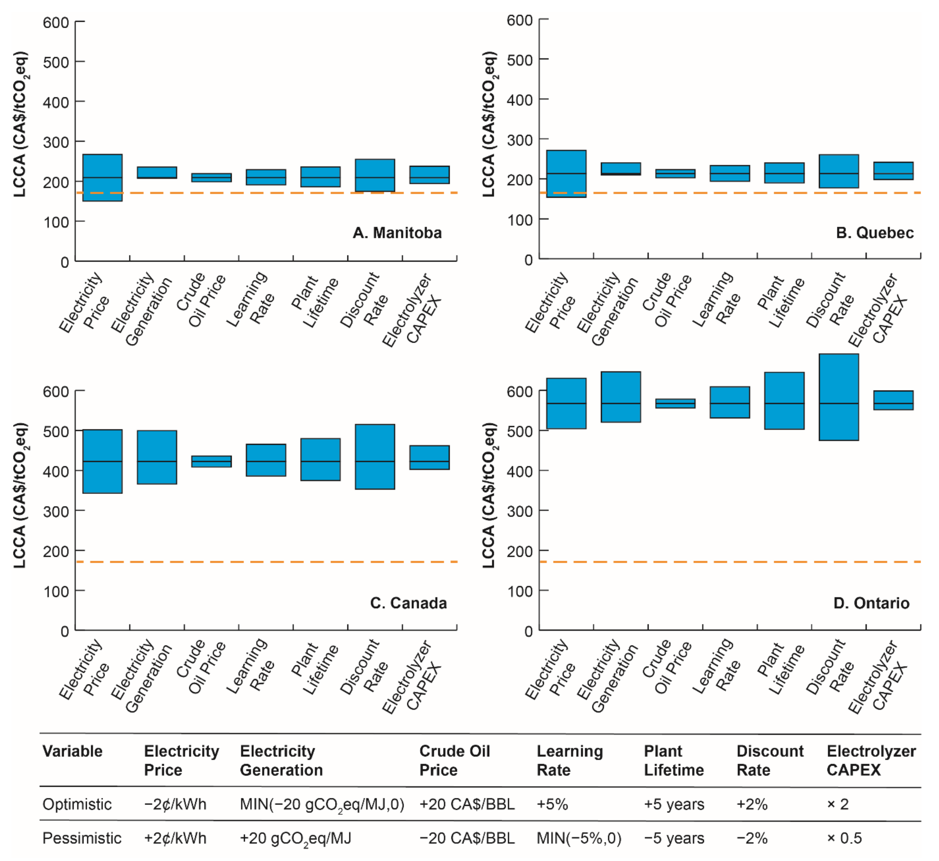 Energies 14 06957 g008