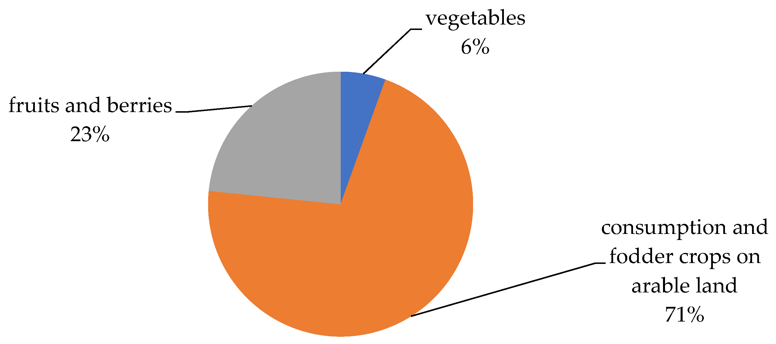 Energies 14 06959 g002