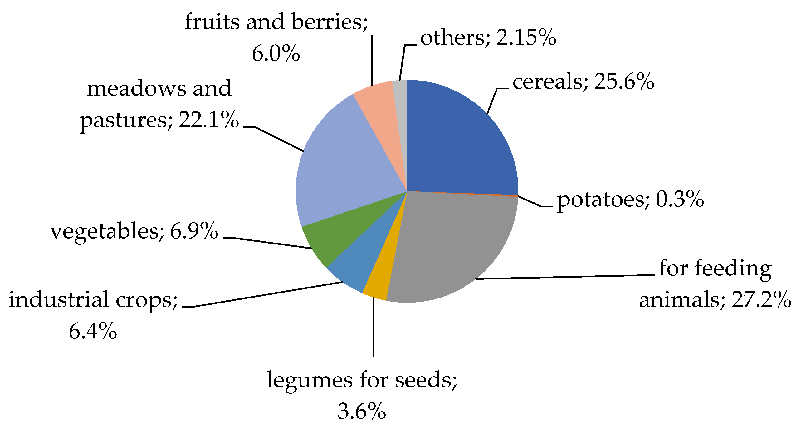 Energies 14 06959 g003
