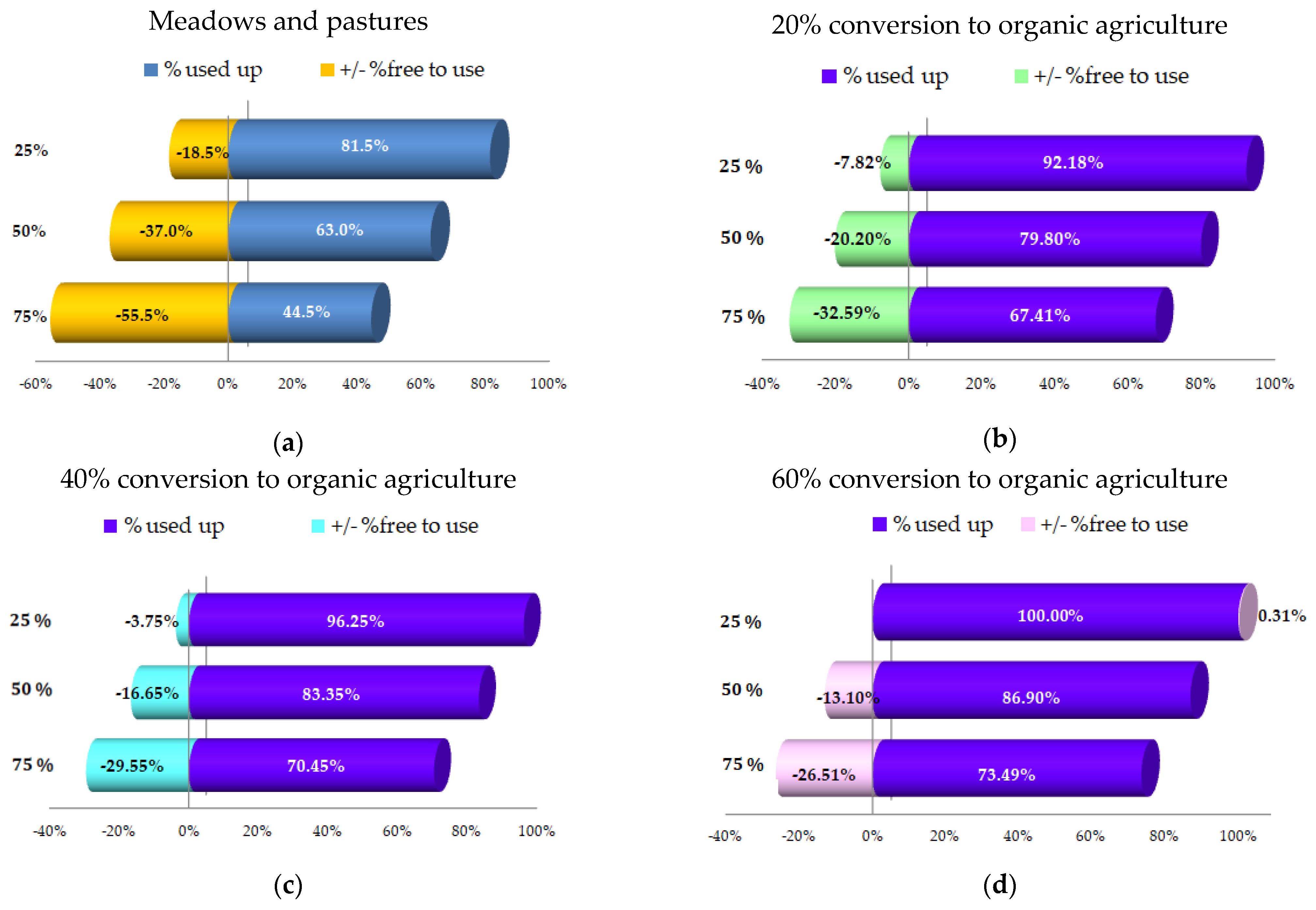 Energies 14 06959 g006