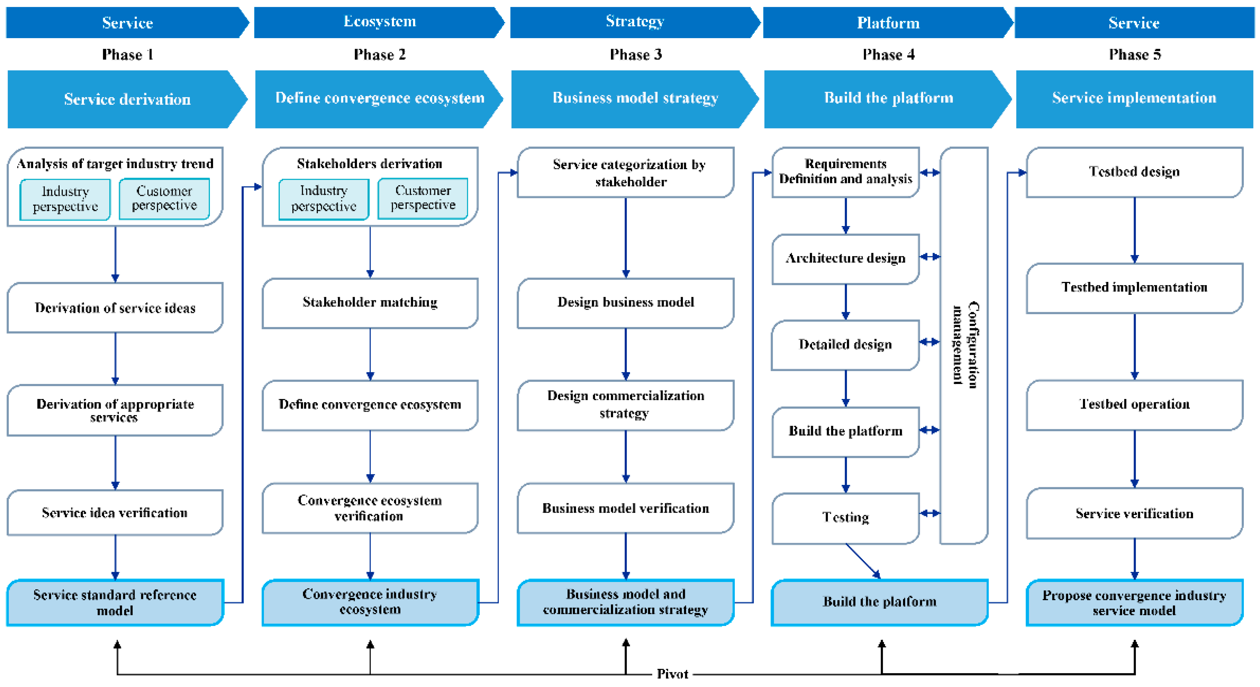 Energies 14 06960 g001 550