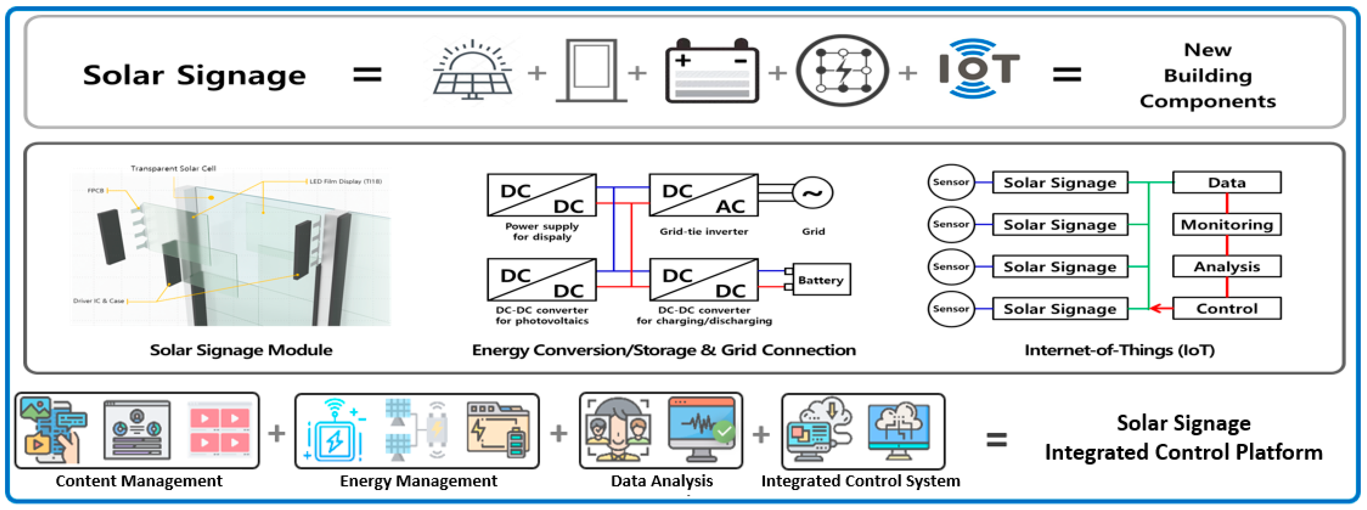 Energies 14 06960 g002 550