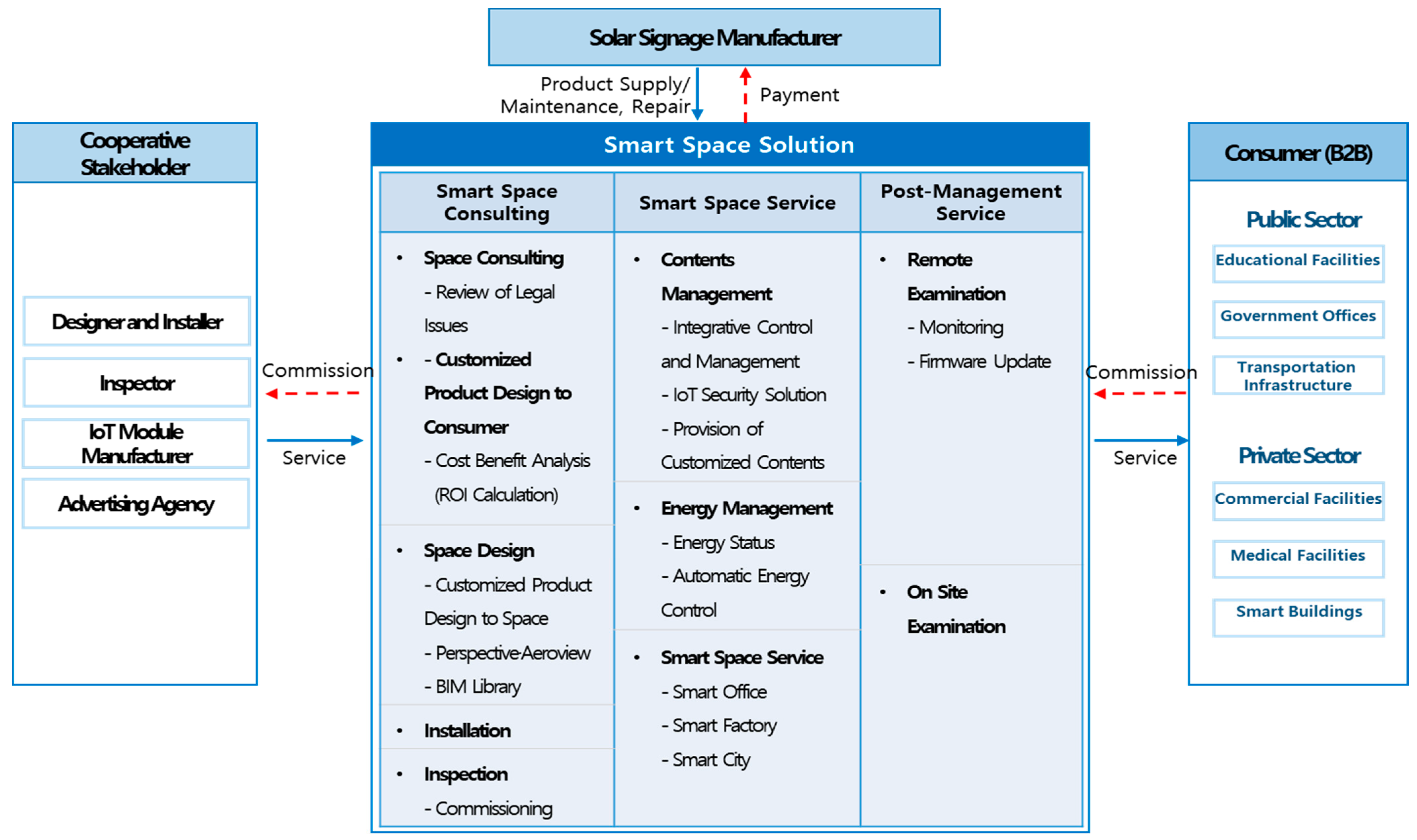 Energies 14 06960 g004 550