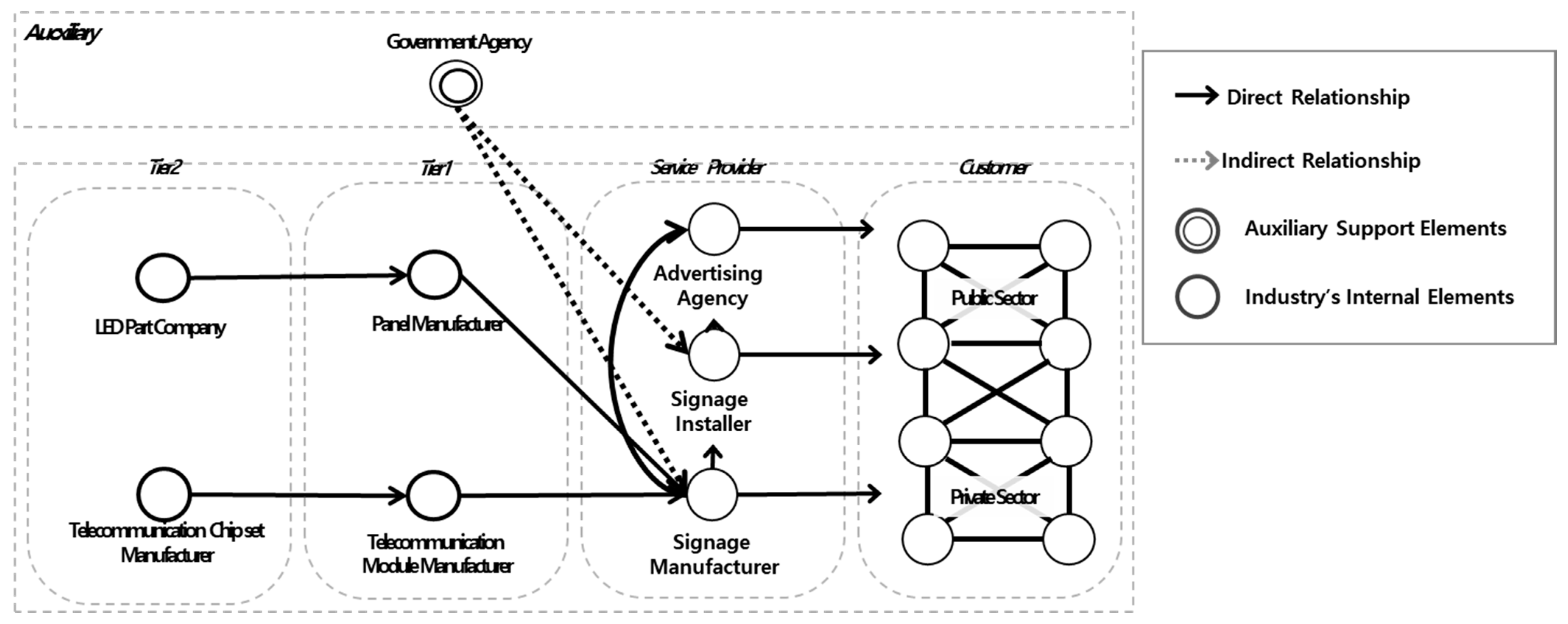 Energies 14 06960 g005 550