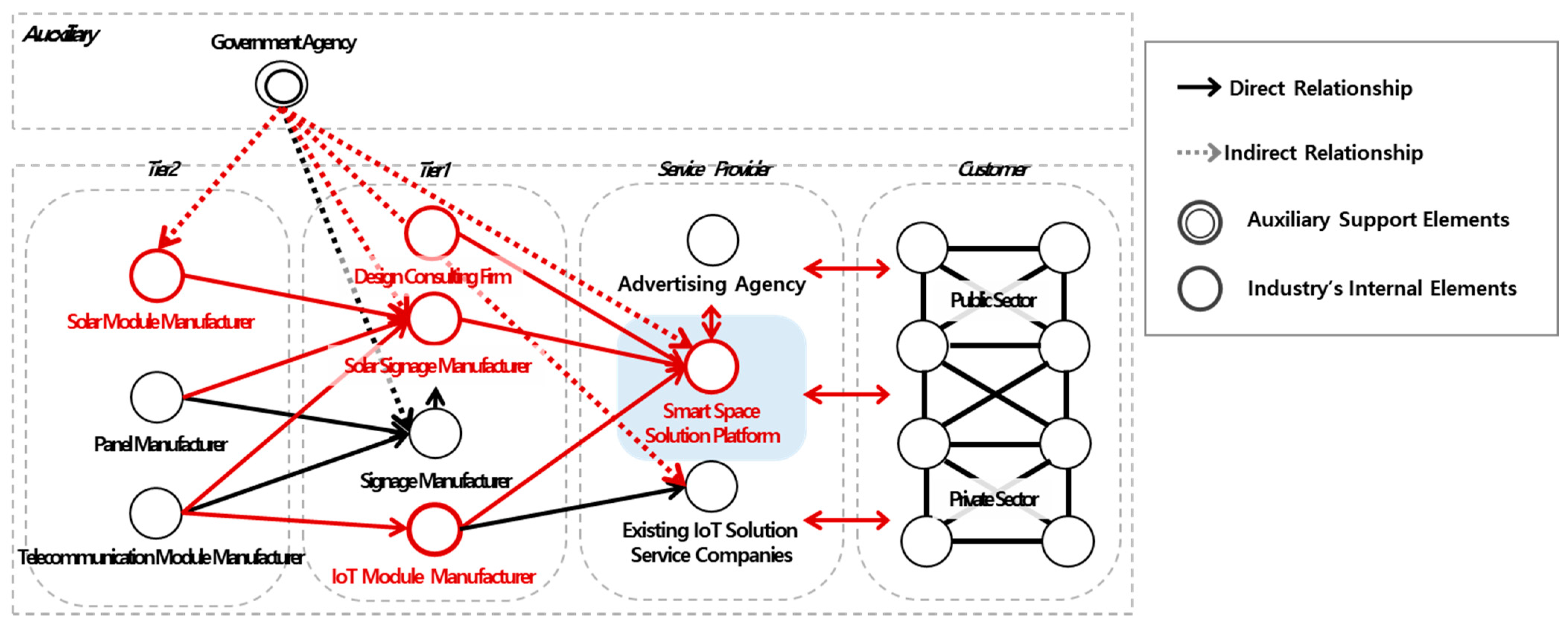 Energies 14 06960 g006 550