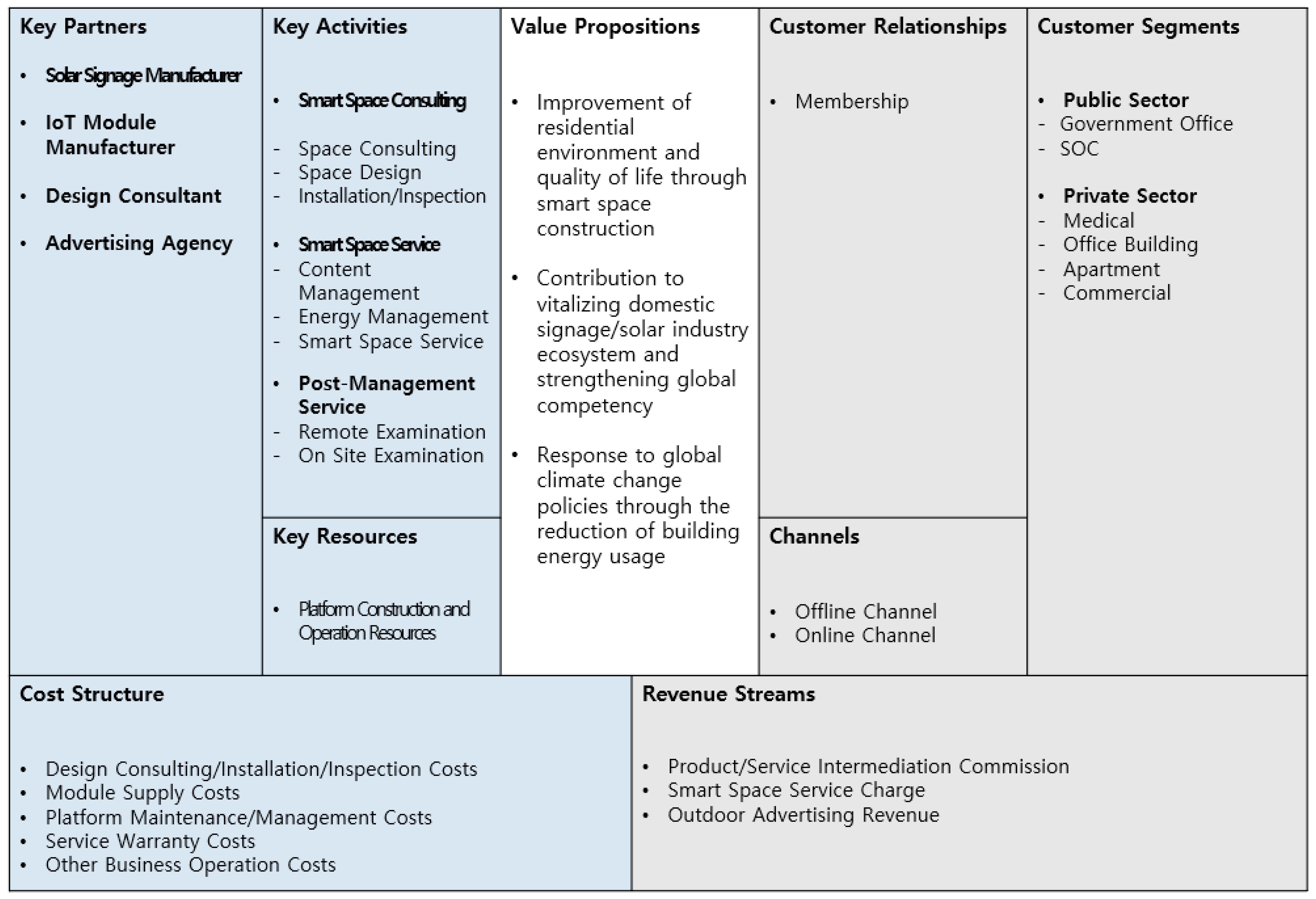 Energies 14 06960 g007 550