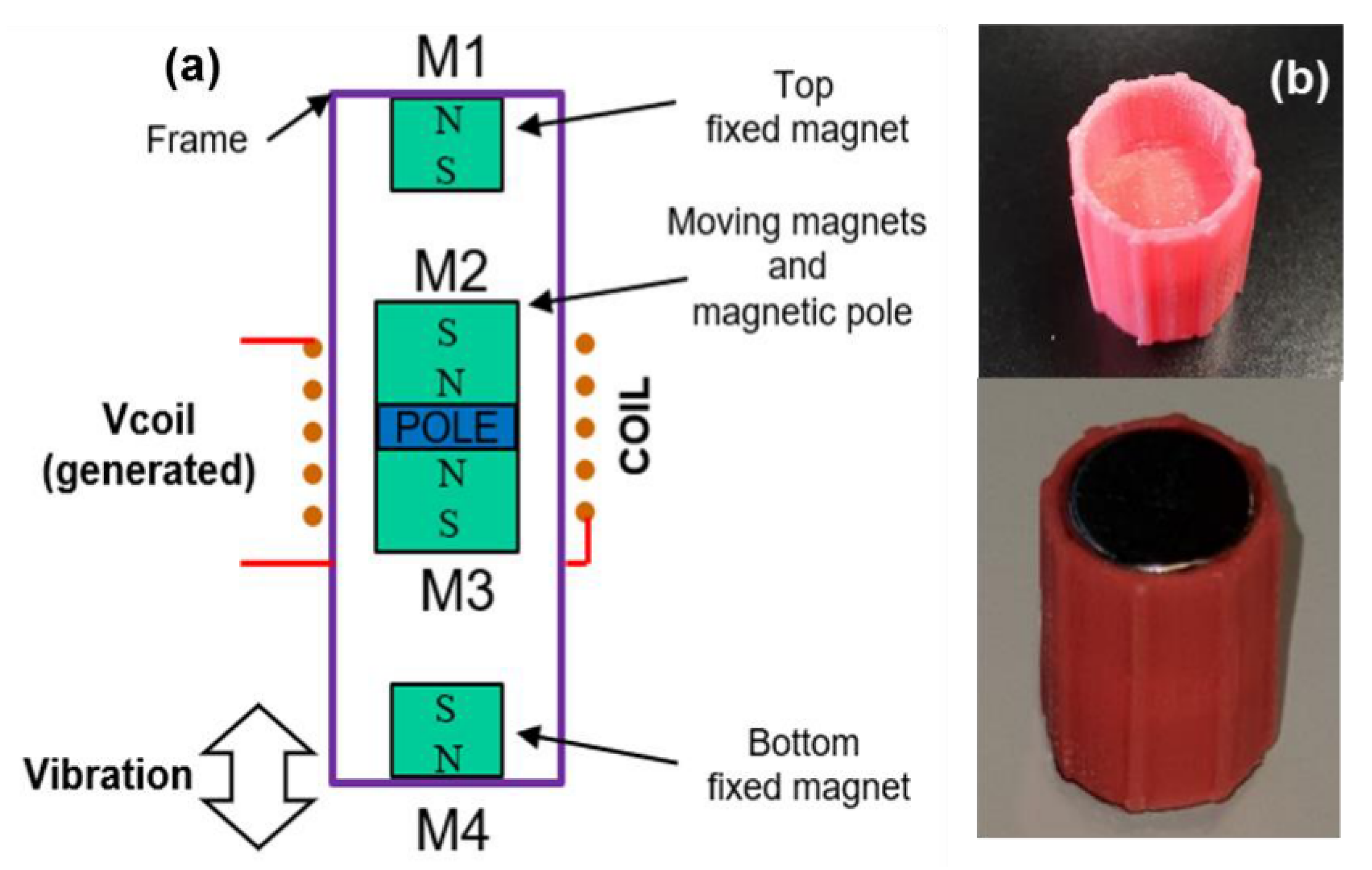 Energies 14 06961 g003 550
