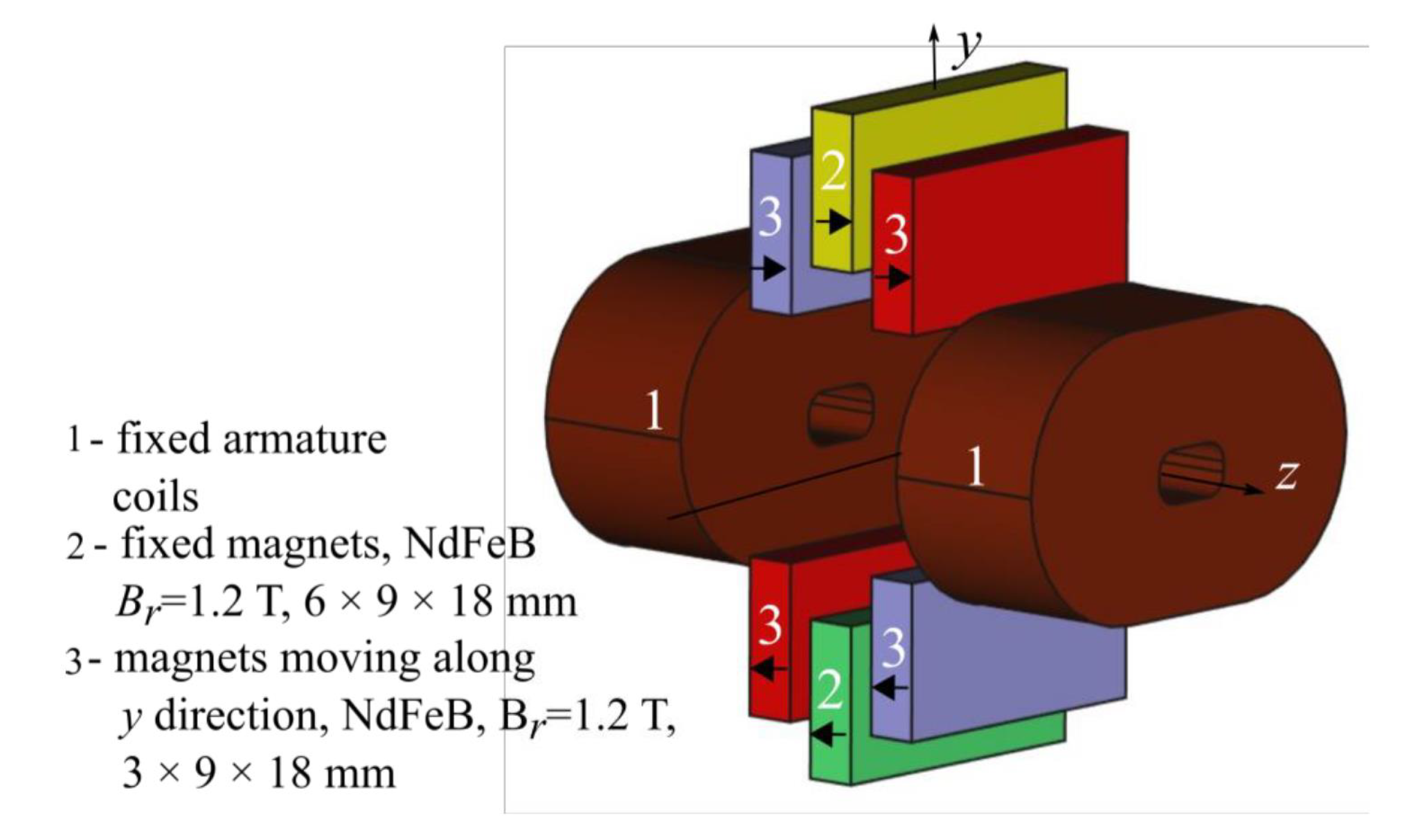 Energies 14 06961 g005 550