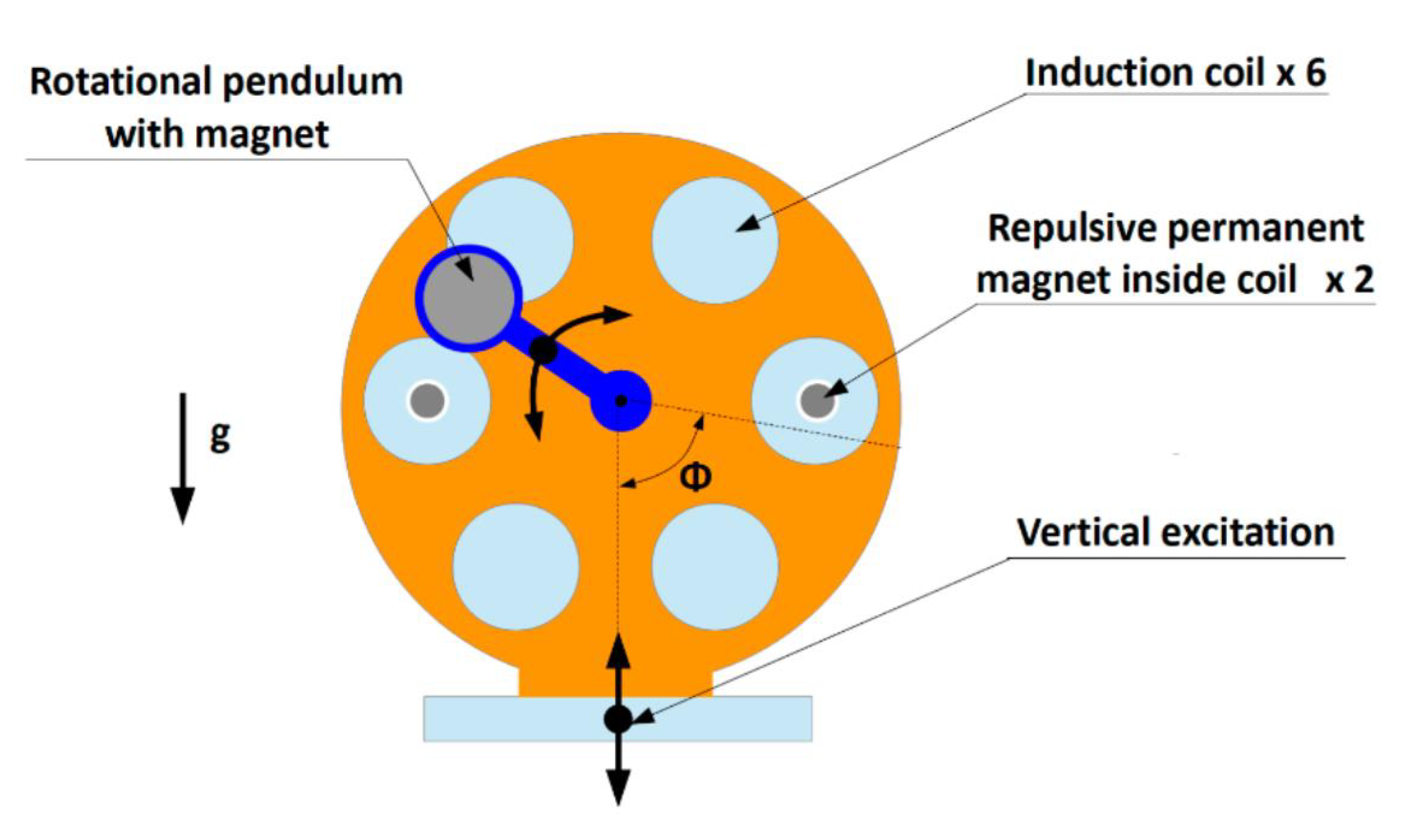 Energies 14 06961 g006 550