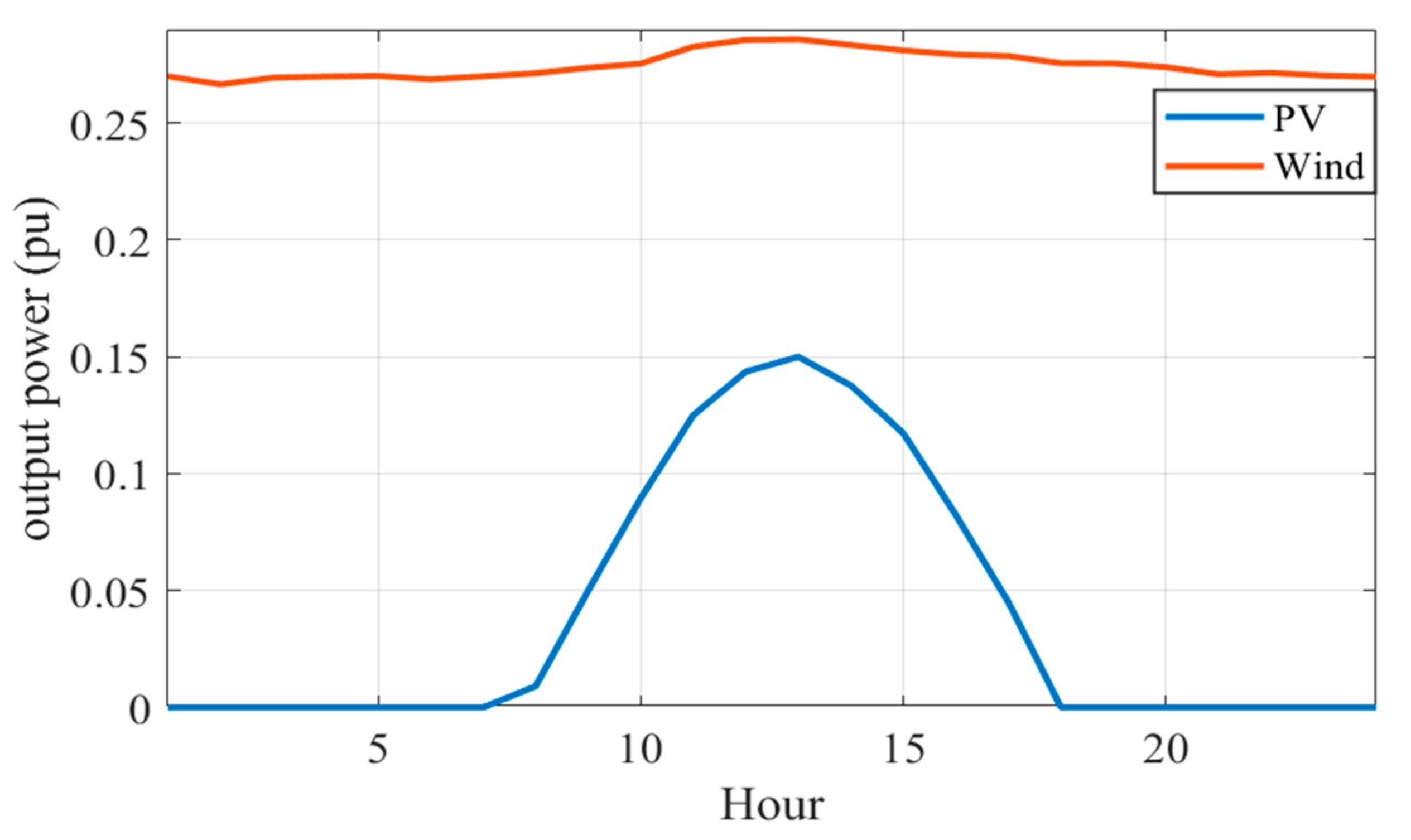 Energies 14 06962 g001 550