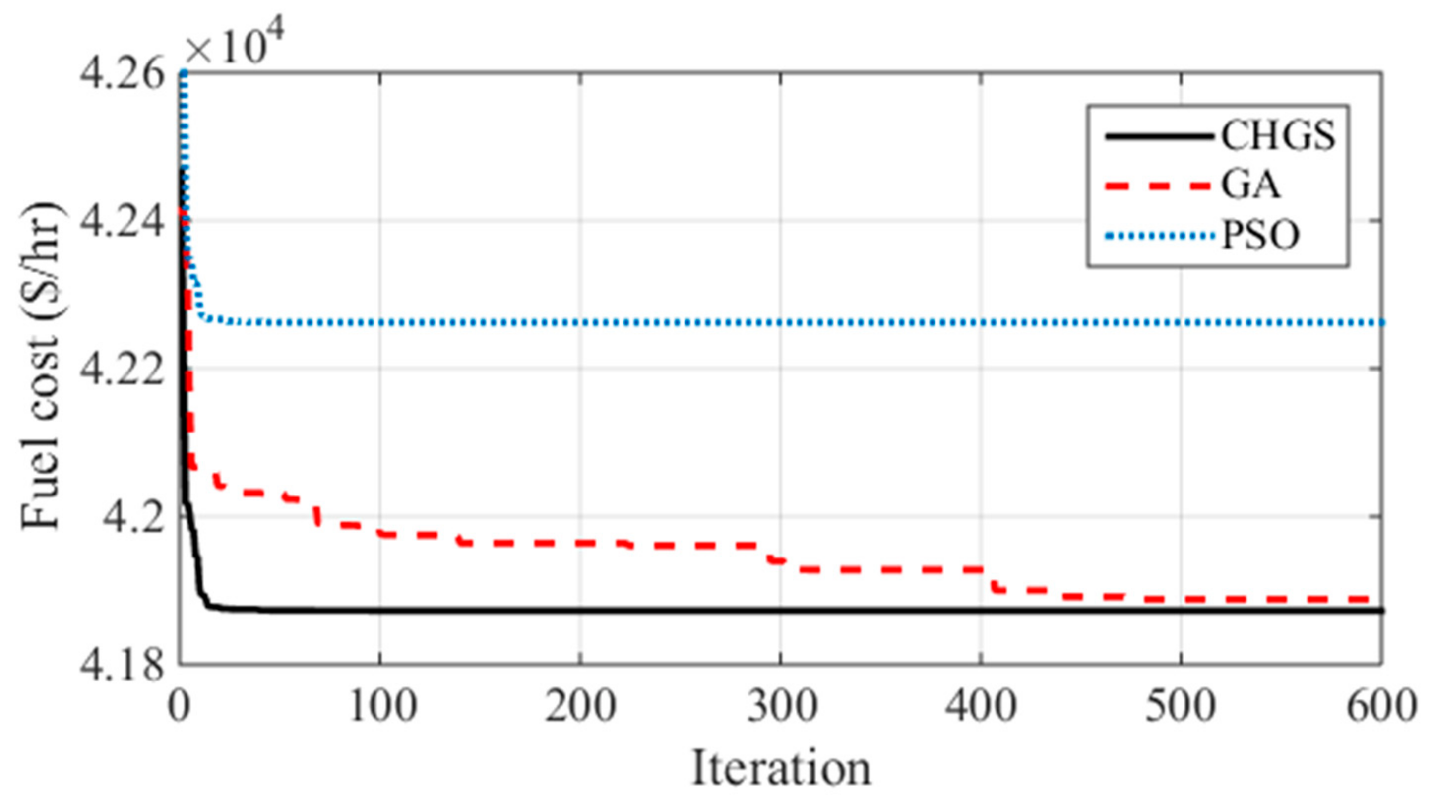Energies 14 06962 g003 550