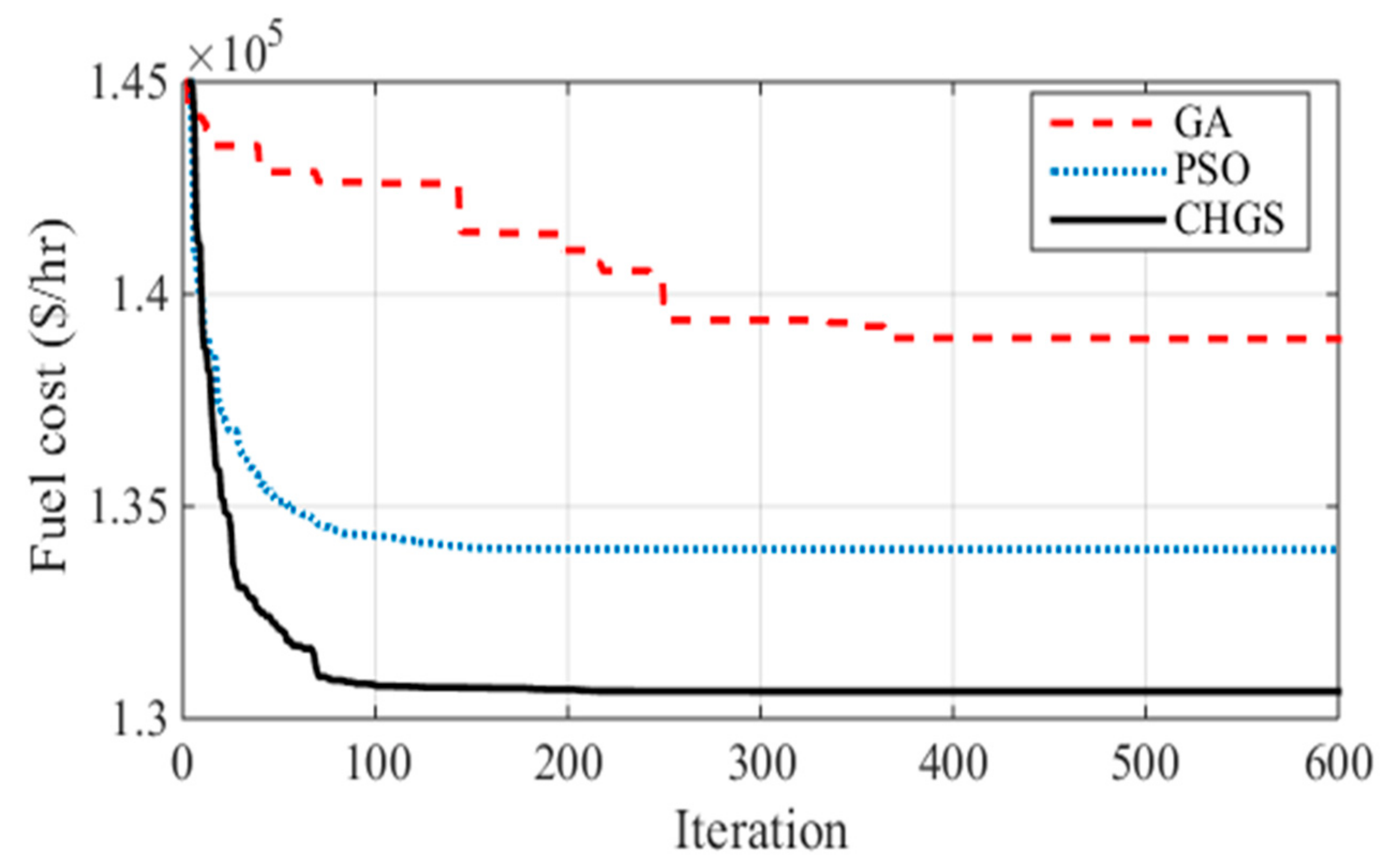 Energies 14 06962 g004 550