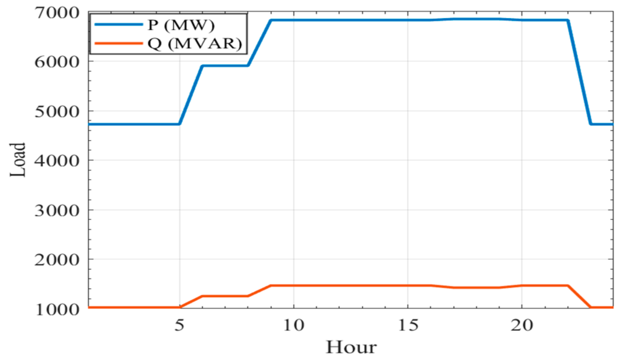 Energies 14 06962 g006 550