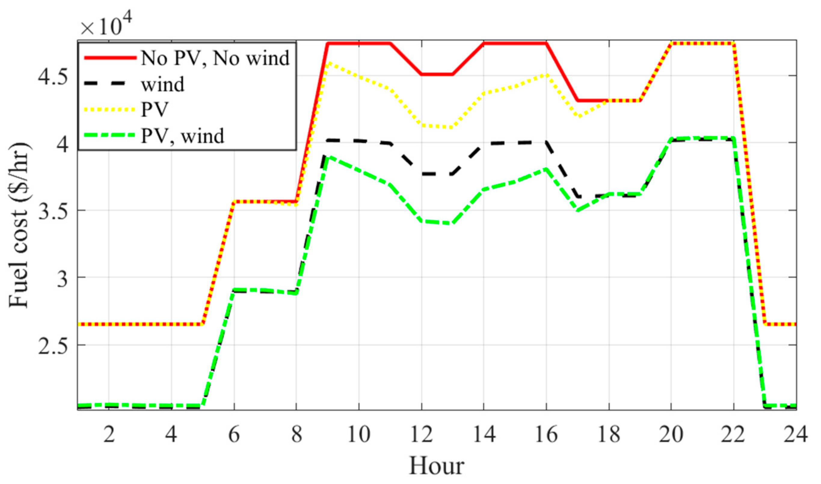 Energies 14 06962 g007 550