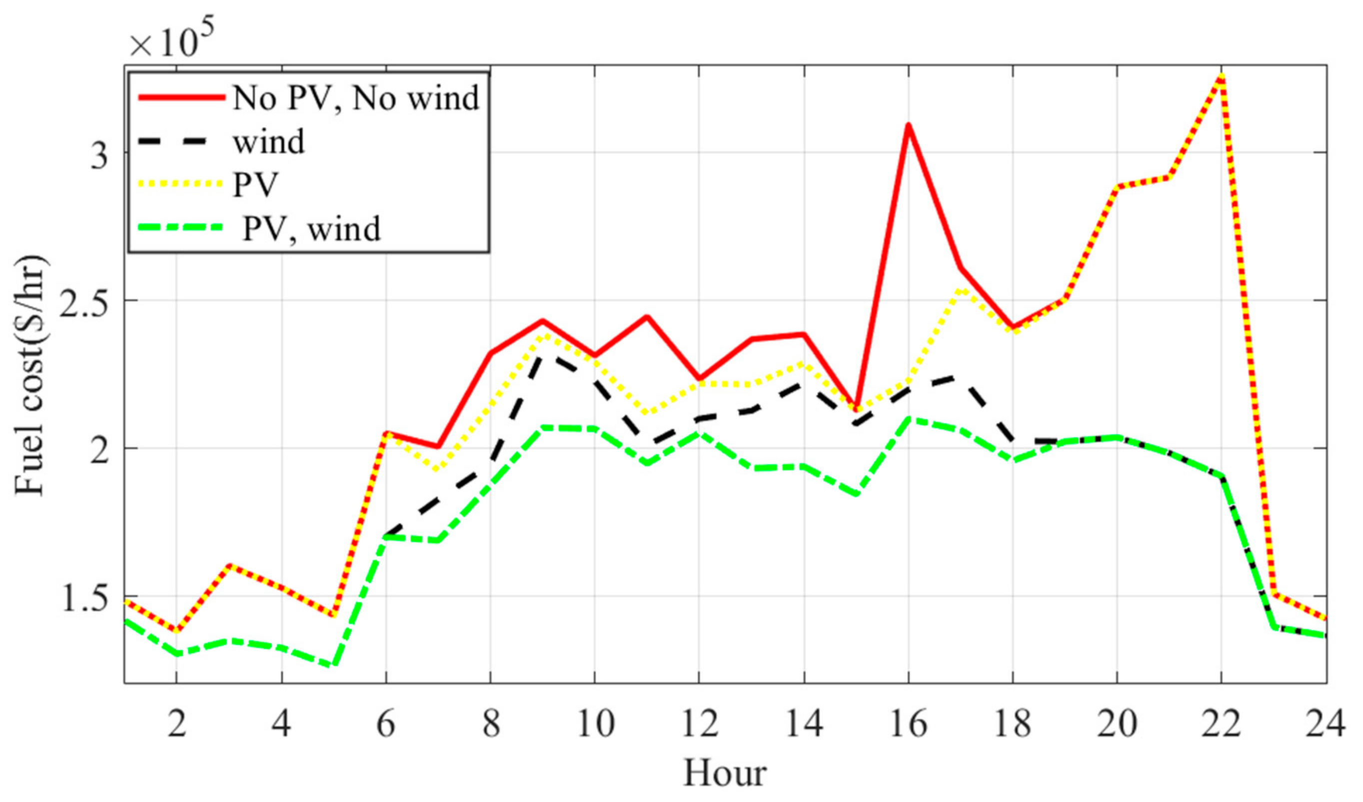 Energies 14 06962 g008 550