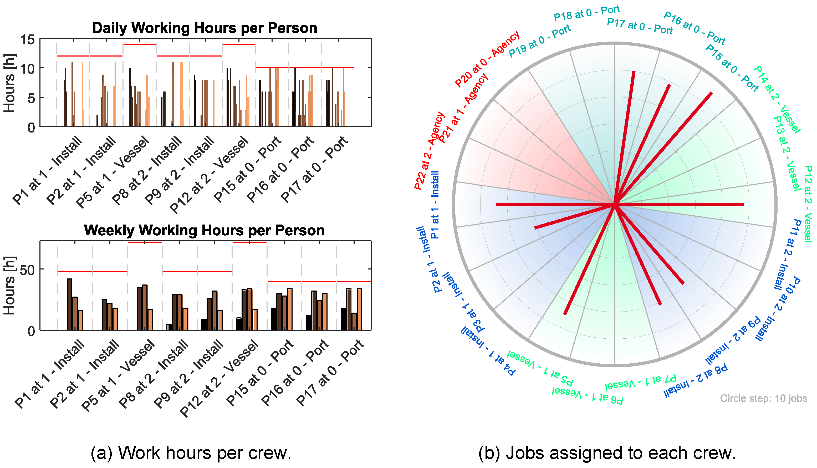 Energies 14 06963 g005