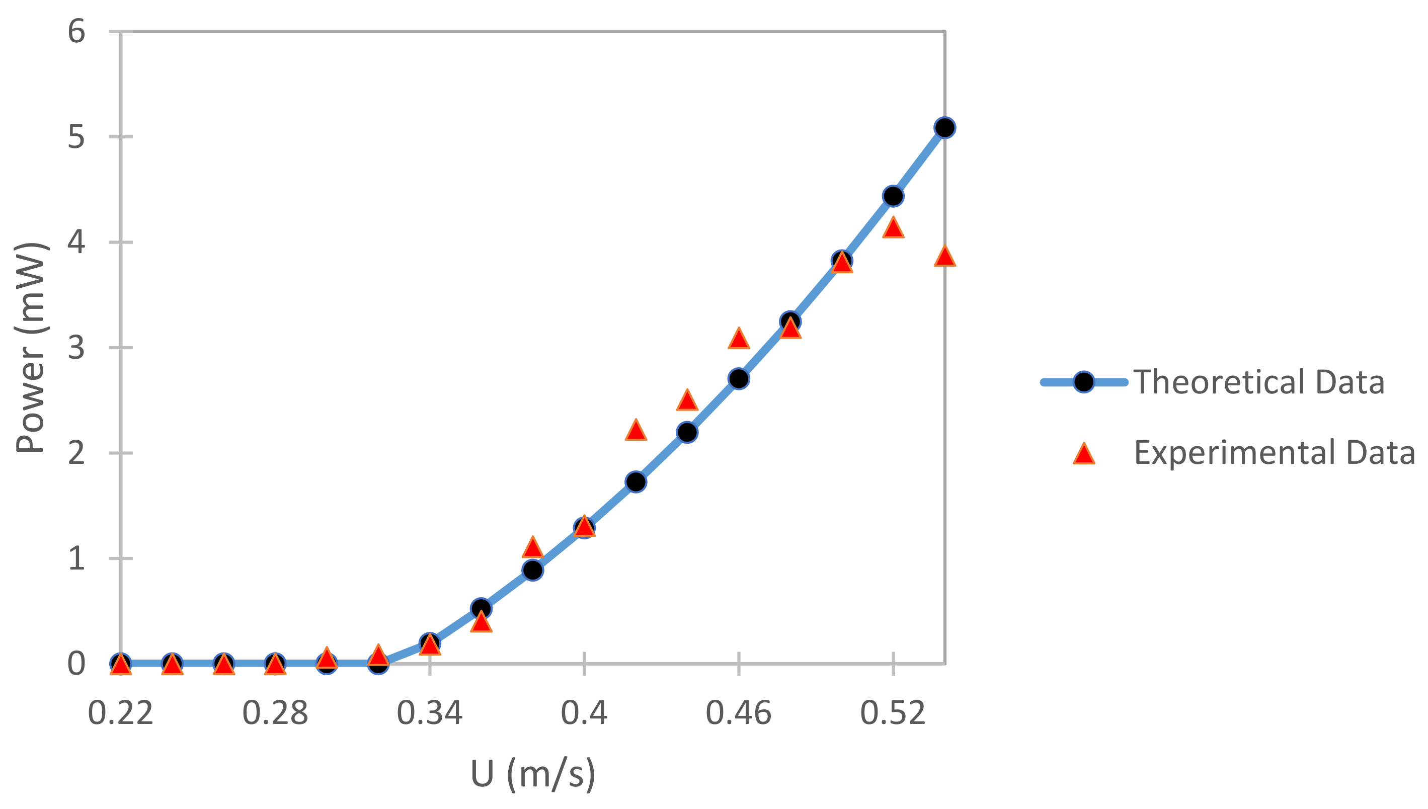 Energies 14 06964 g002