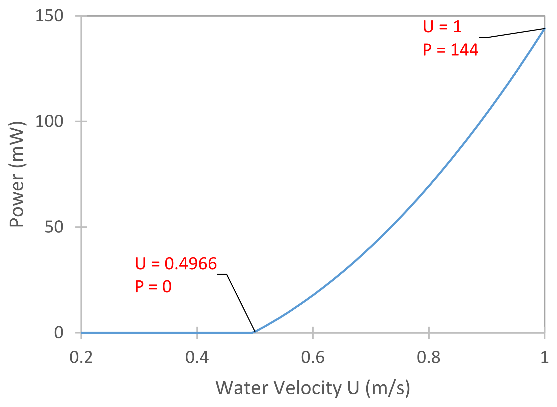 Energies 14 06964 g003