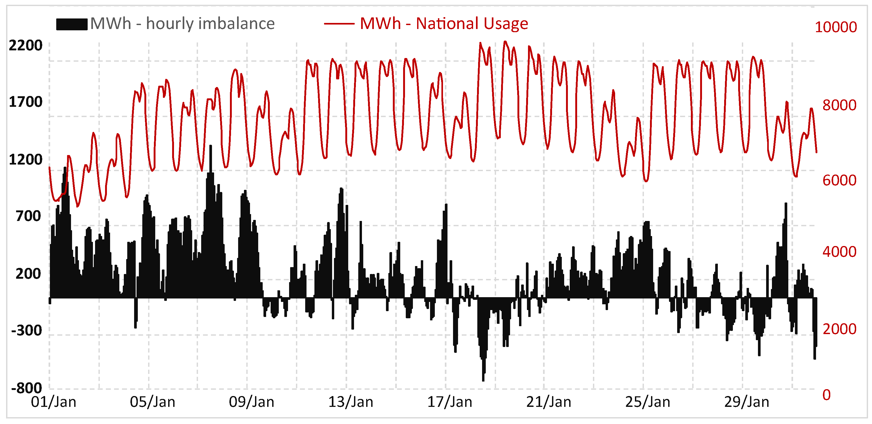 Energies 14 06966 g001 550