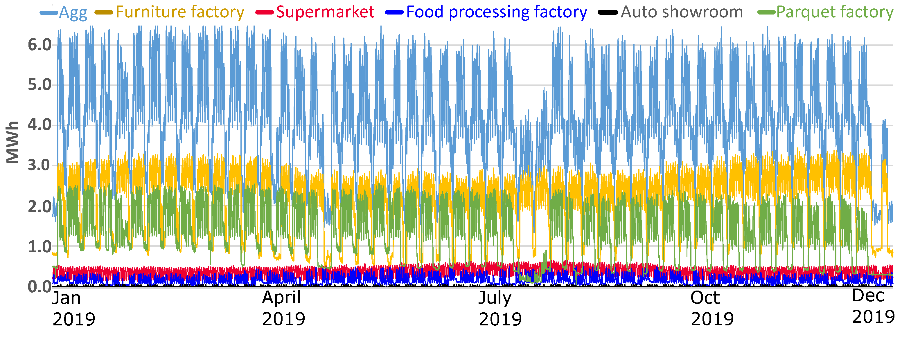 Energies 14 06966 g002 550