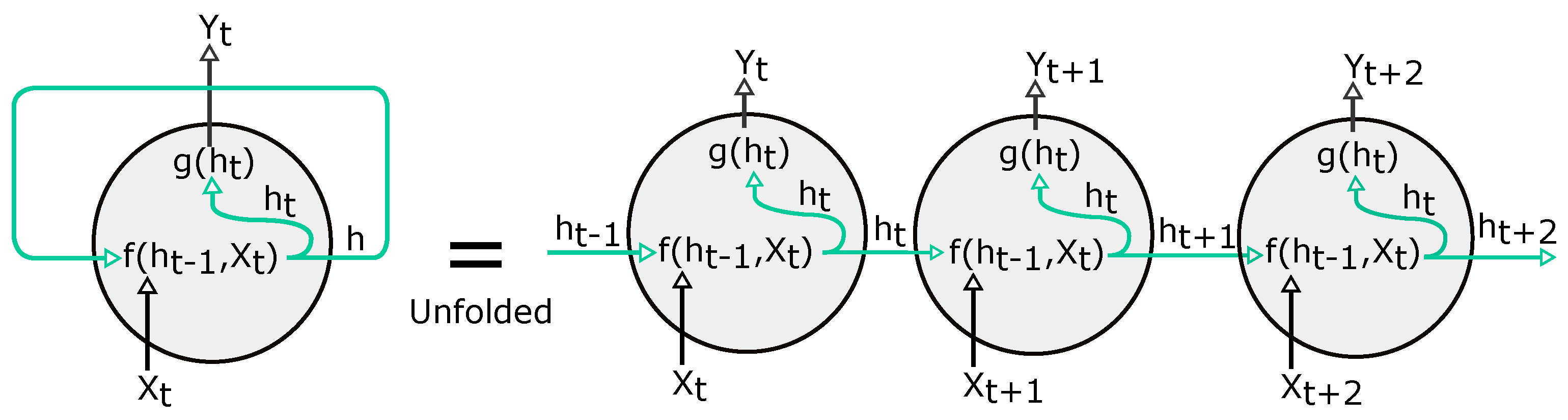 Energies 14 06966 g006 550