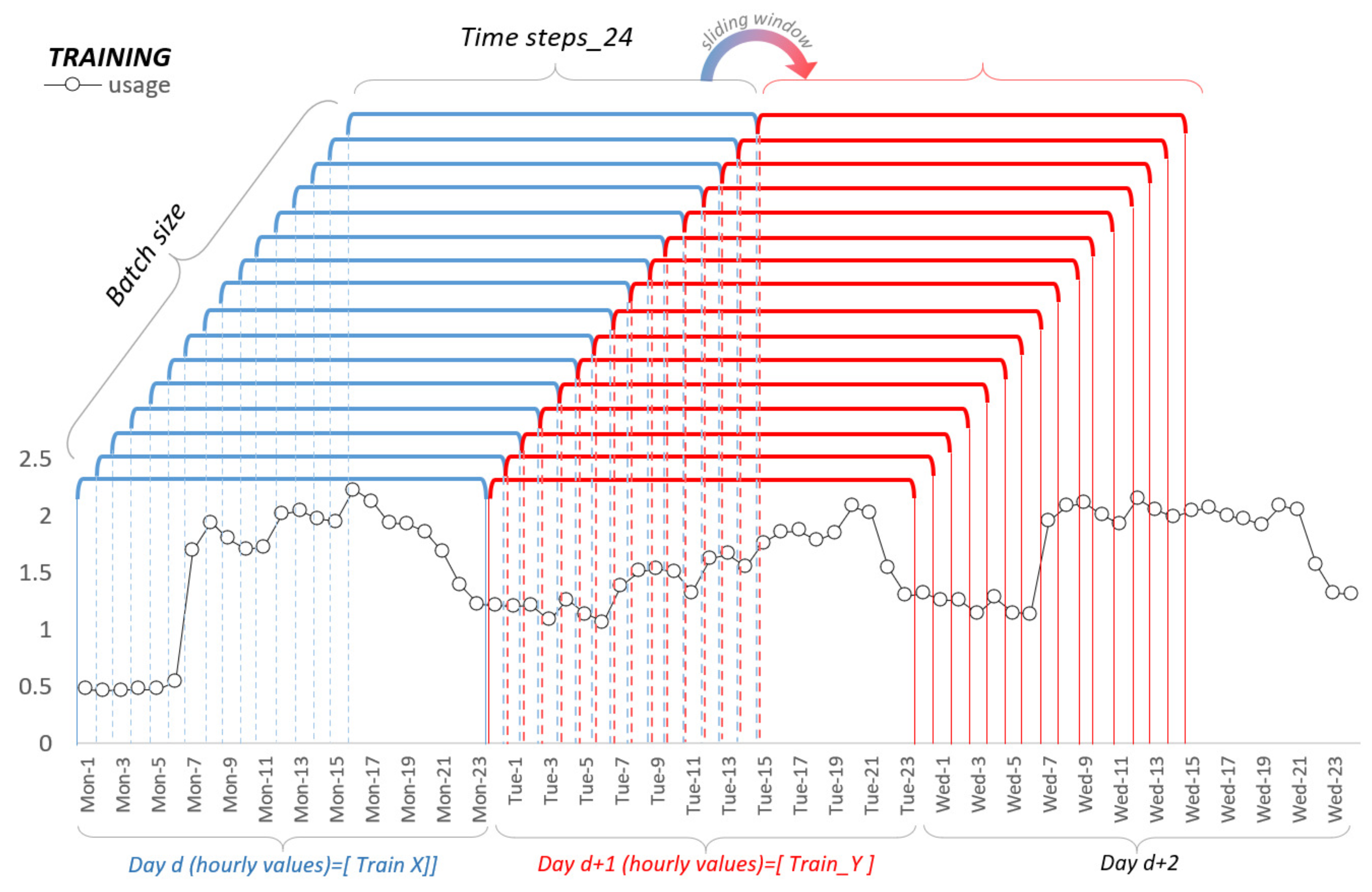 Energies 14 06966 g007 550
