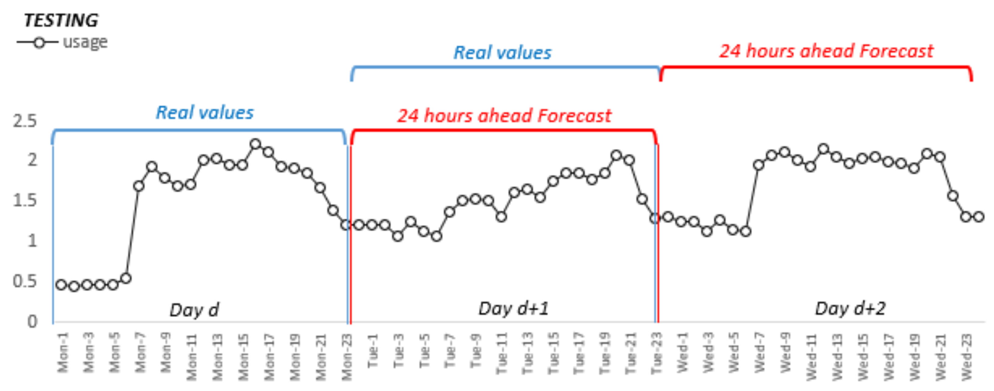 Energies 14 06966 g008 550
