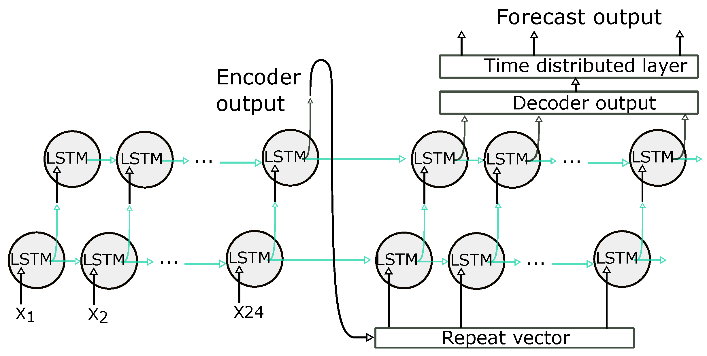 Energies 14 06966 g011 550
