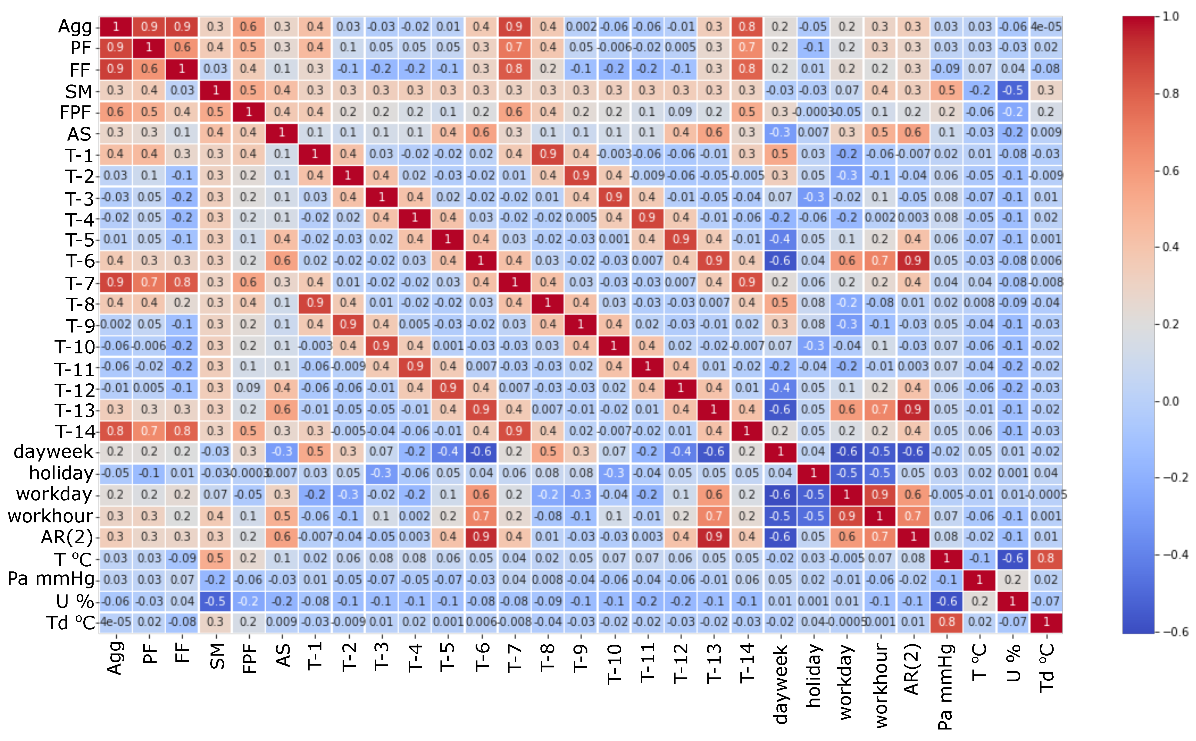 Energies 14 06966 g014 550