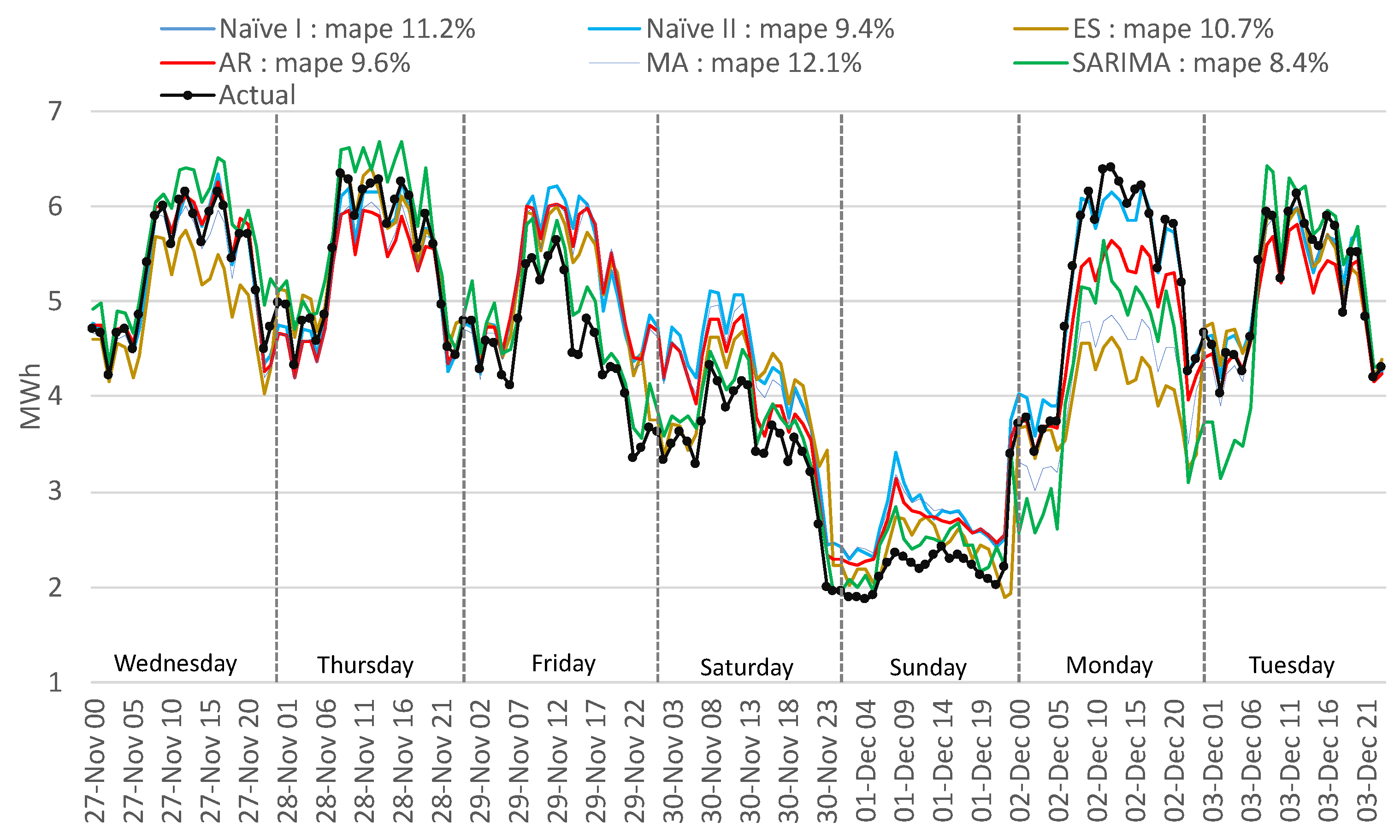 Energies 14 06966 g016 550