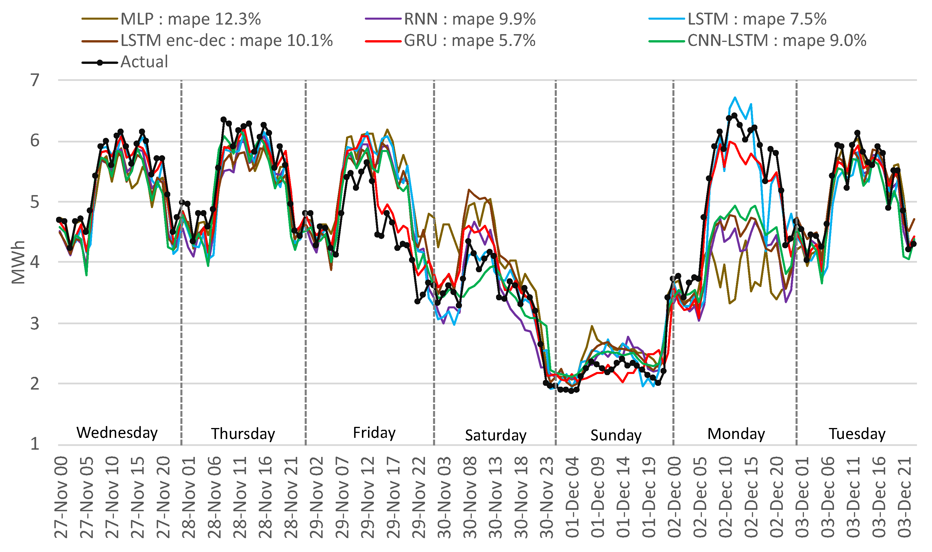 Energies 14 06966 g017 550