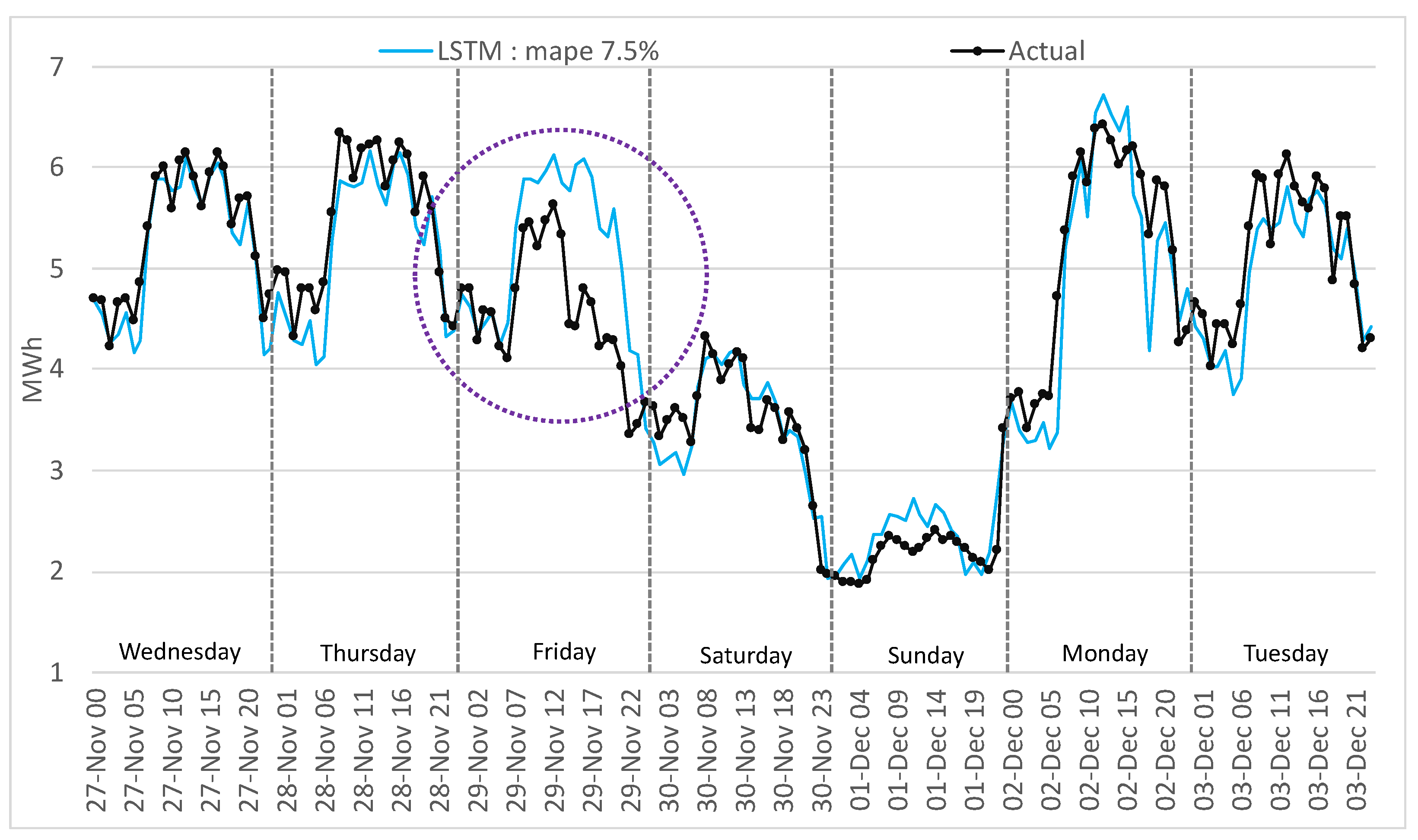 Energies 14 06966 g018 550