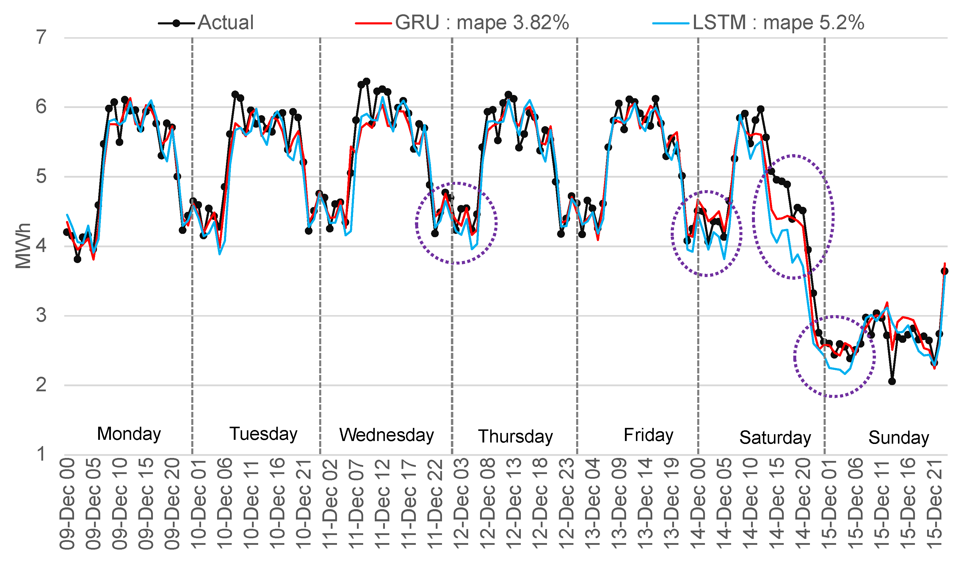 Energies 14 06966 g020 550