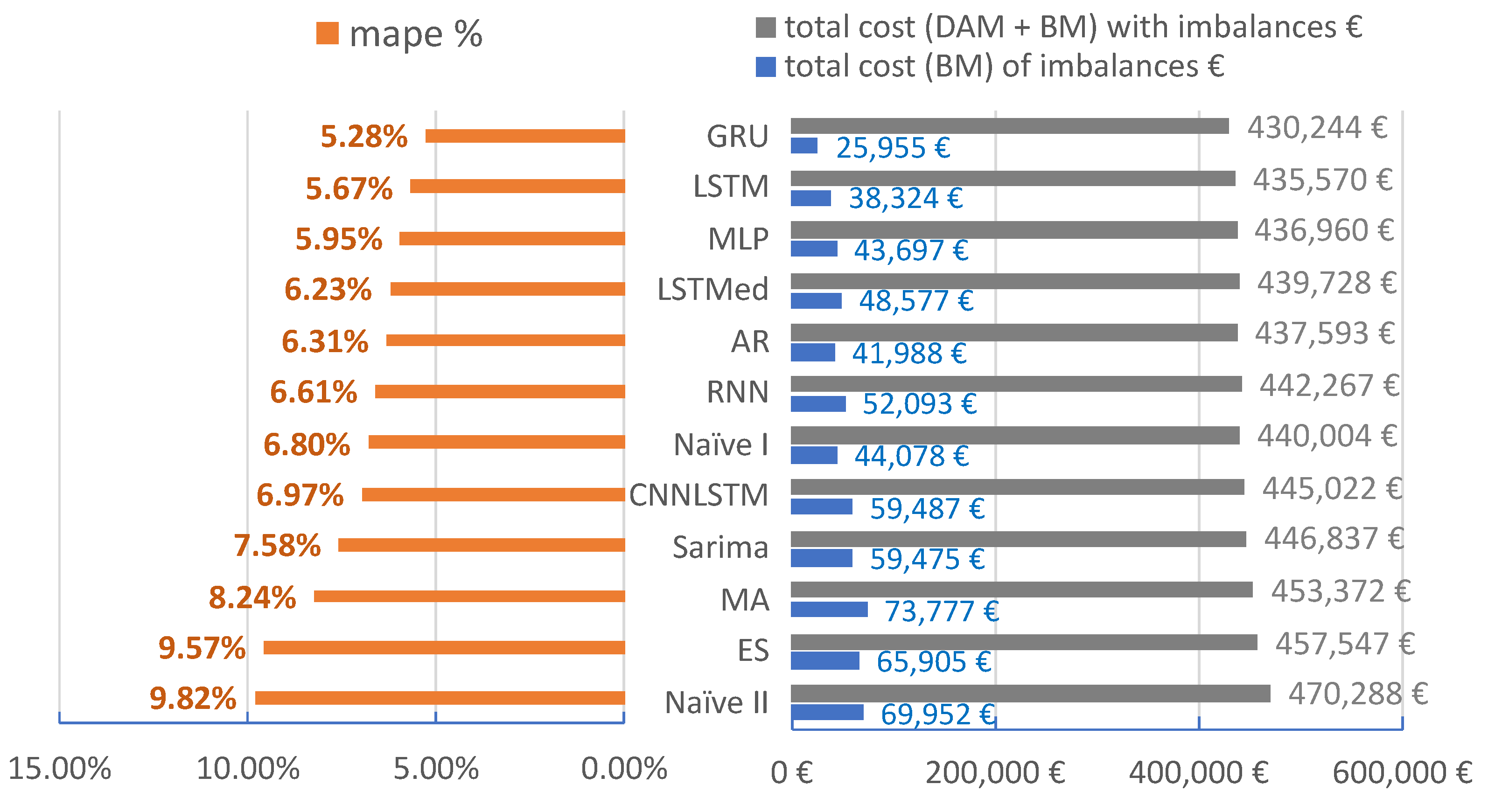 Energies 14 06966 g021 550