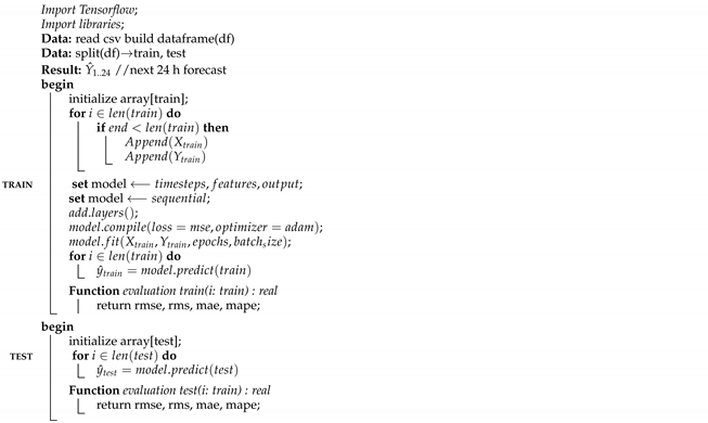 Energies 14 06966 i001