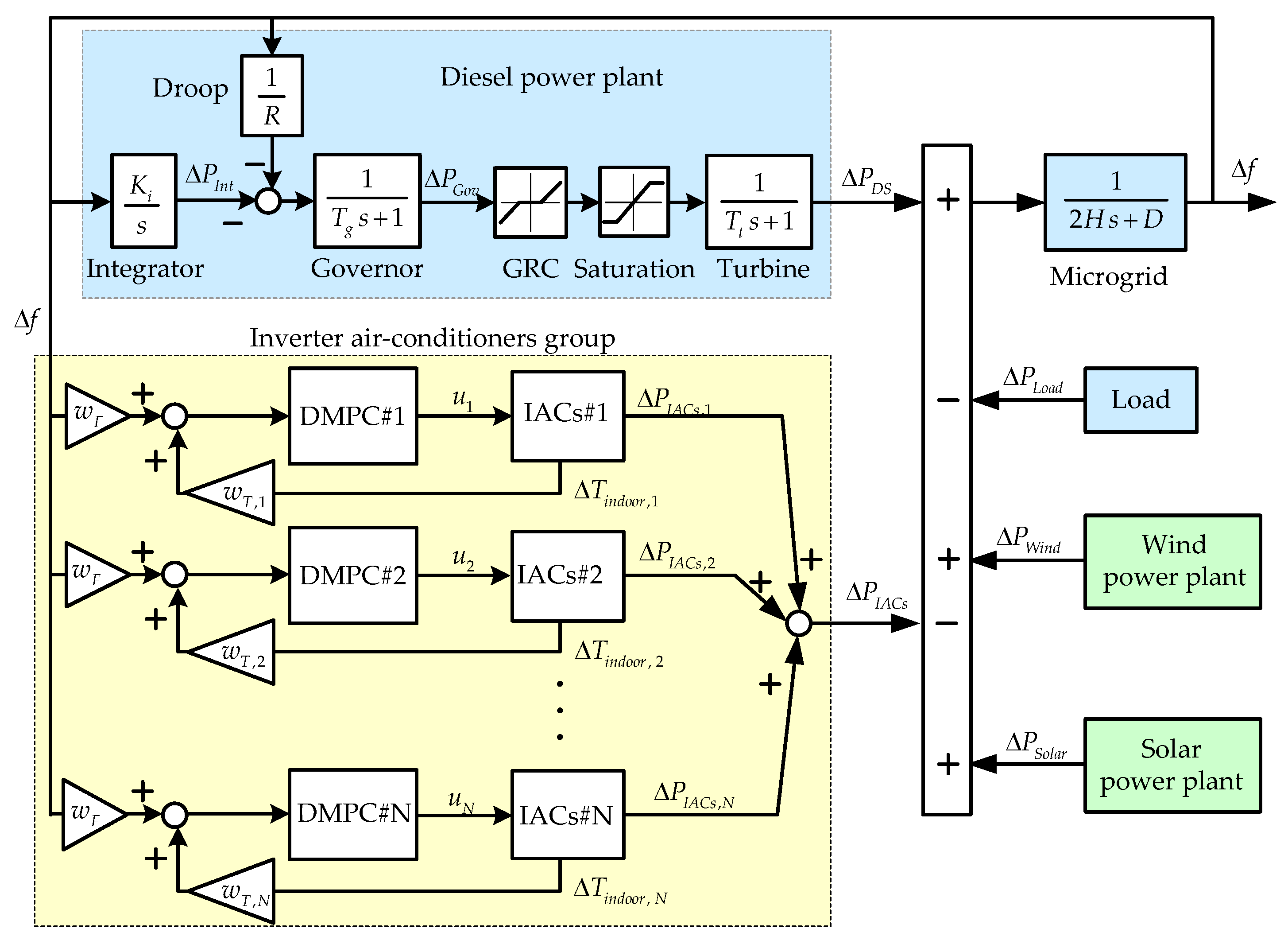 Energies 14 06969 g002