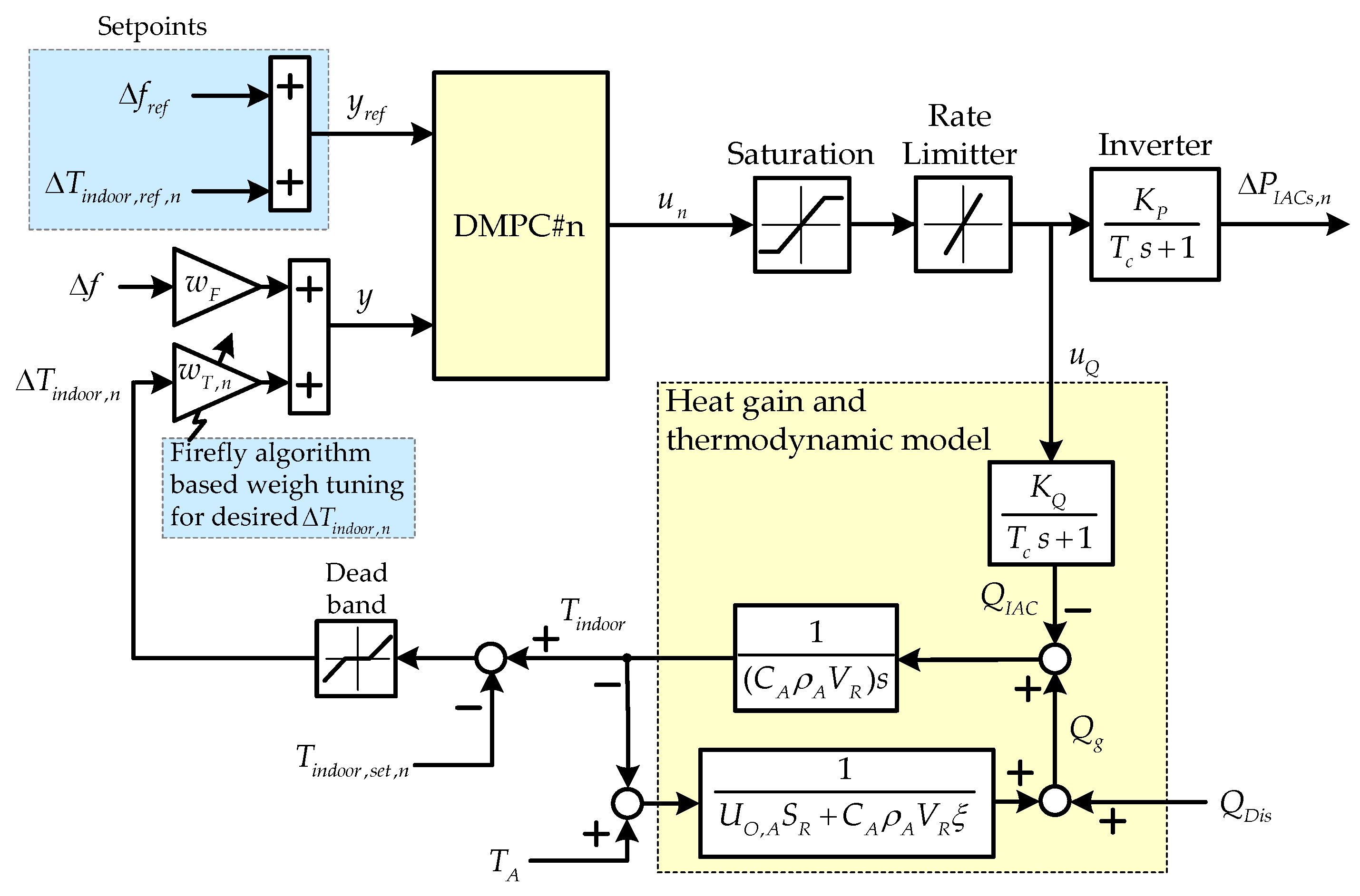 Energies 14 06969 g003