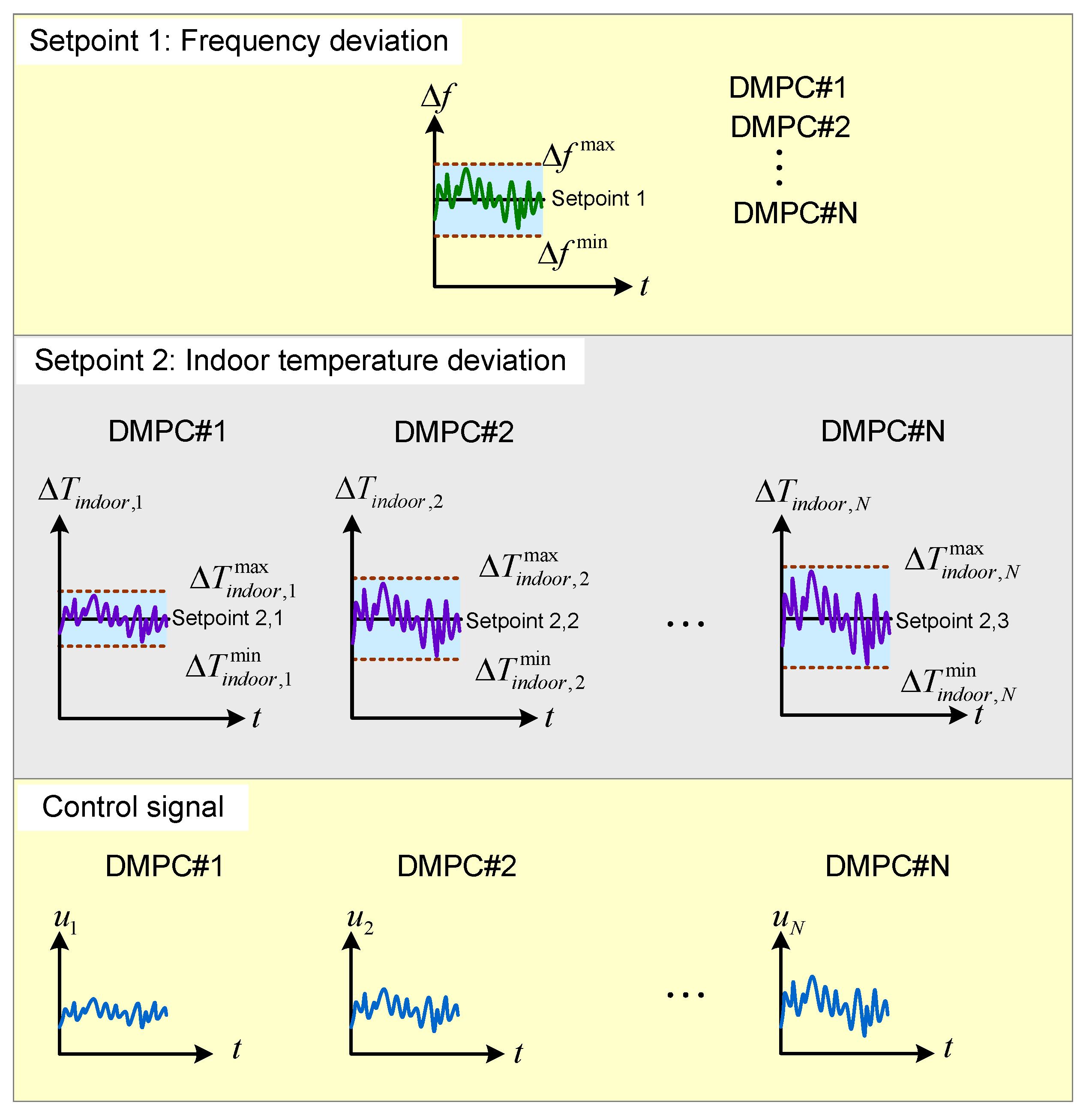 Energies 14 06969 g006