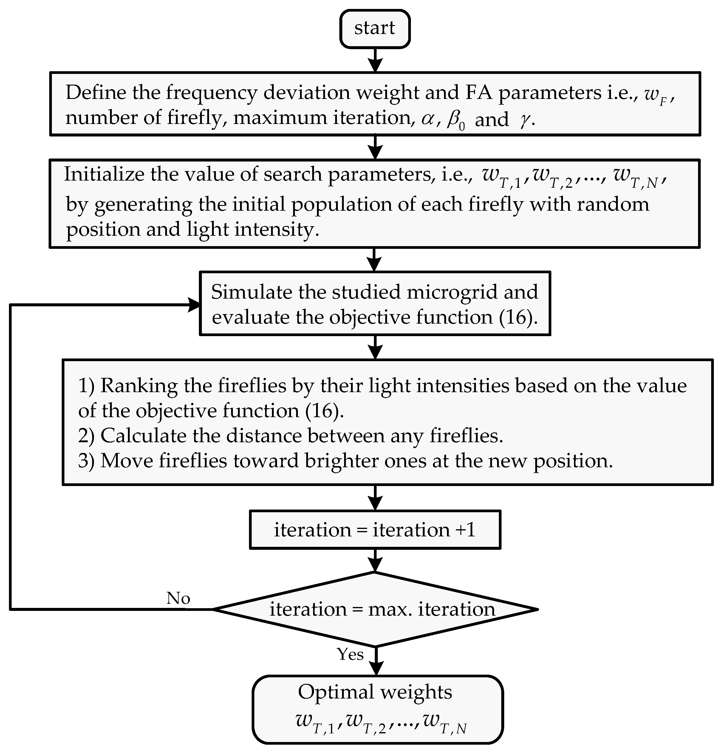 Energies 14 06969 g007