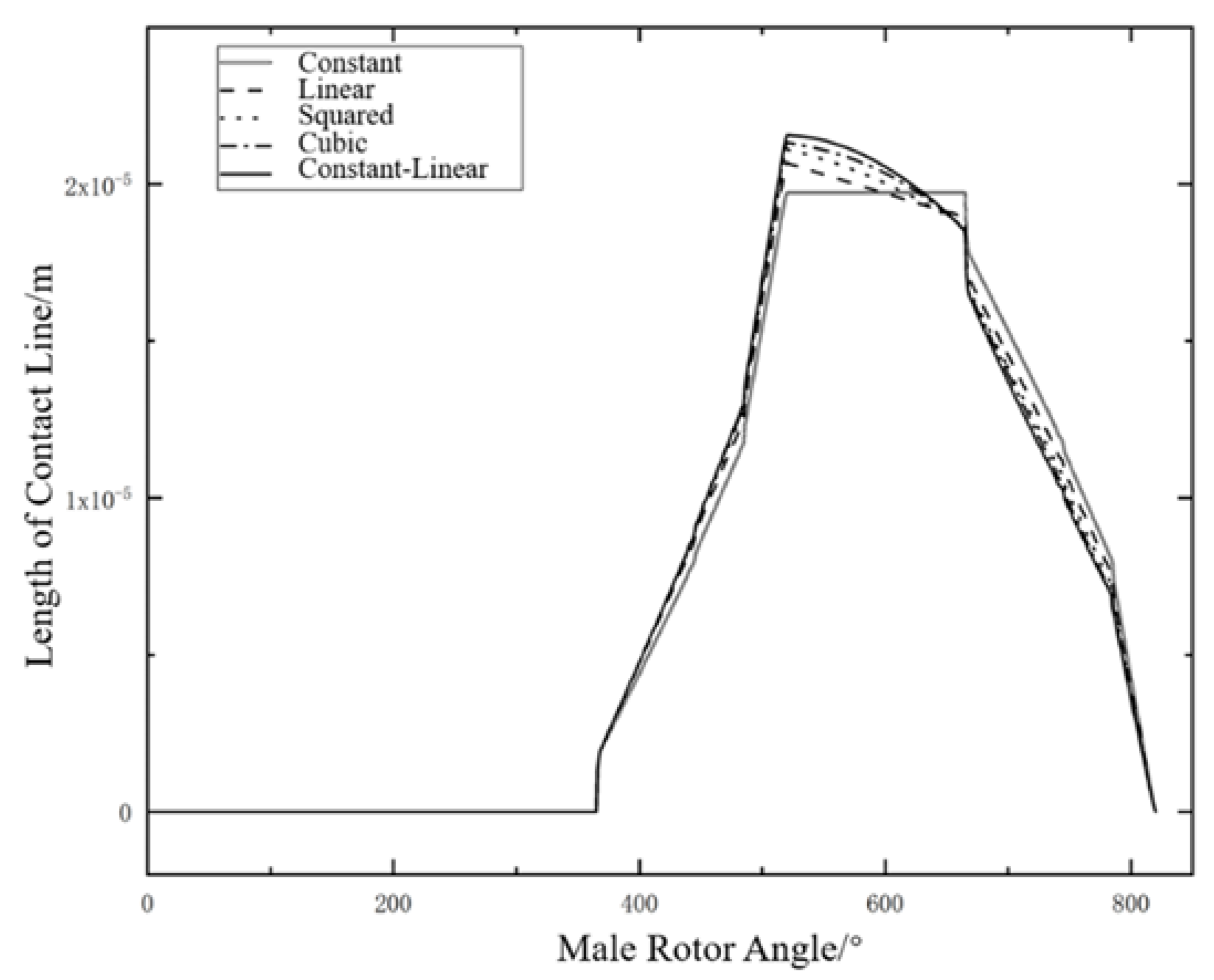 Energies 14 06970 g005