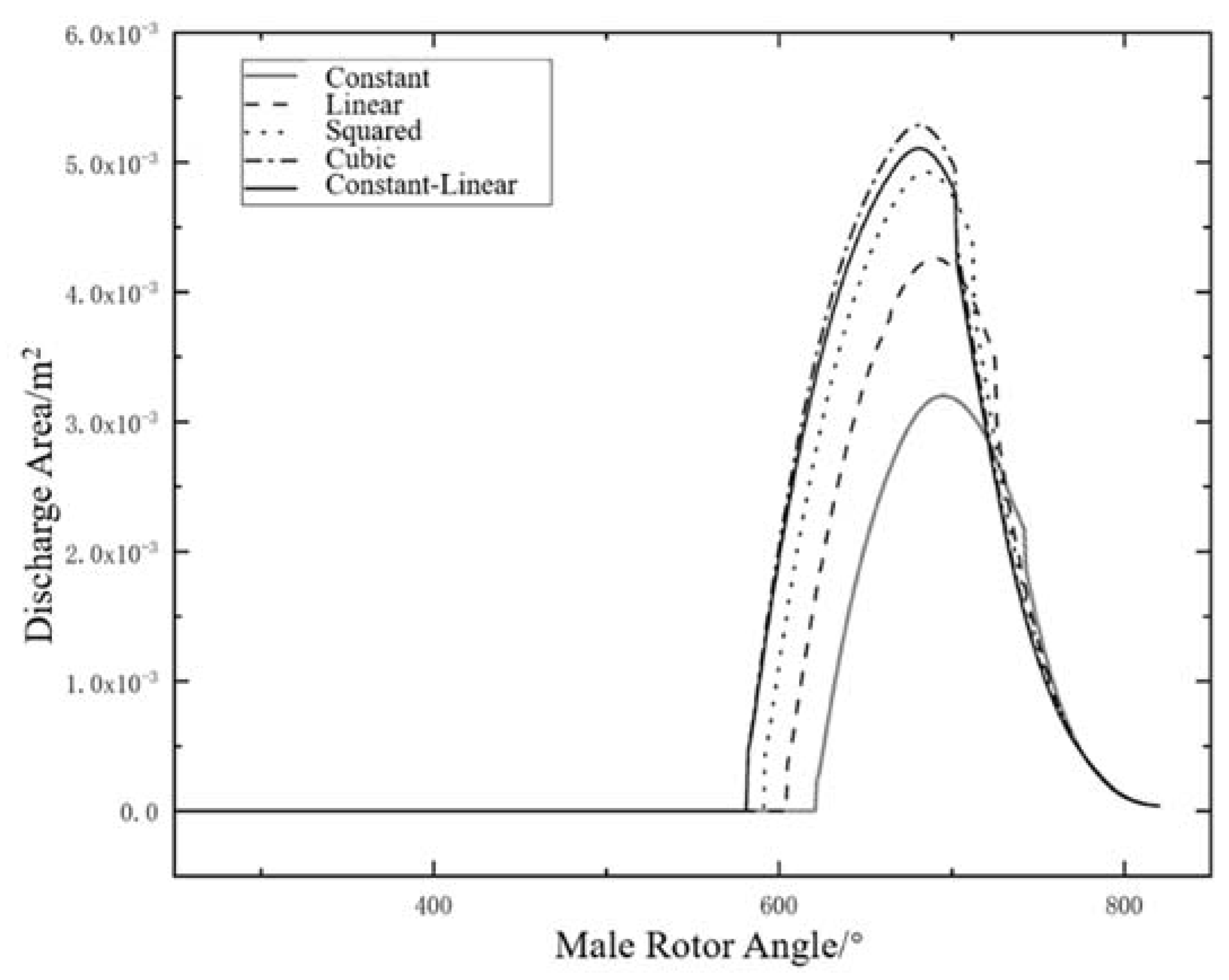 Energies 14 06970 g006